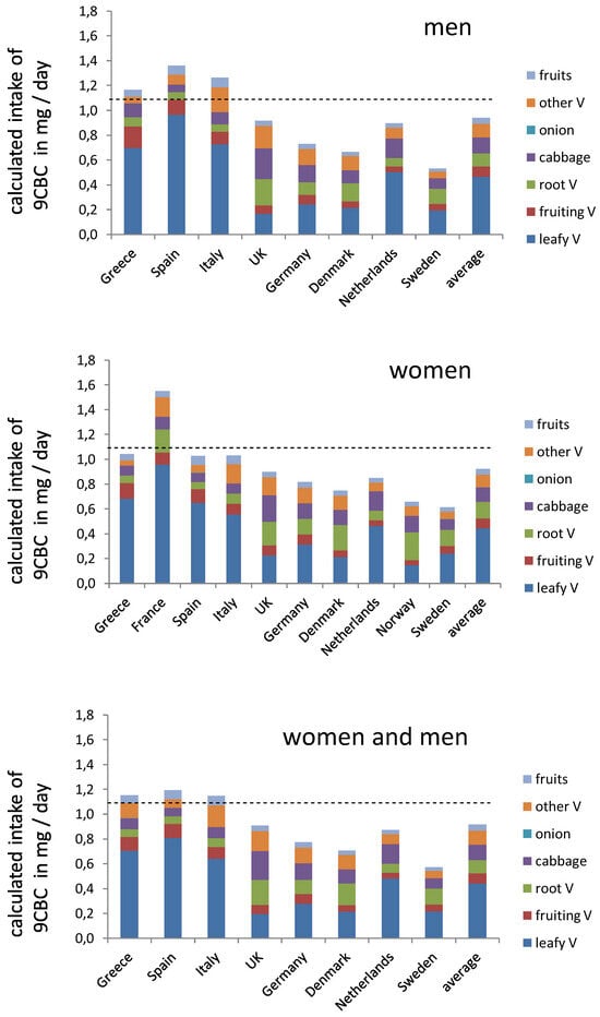 Nutrients 16 04004 g002
