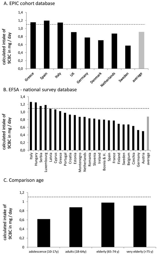Nutrients 16 04004 g003