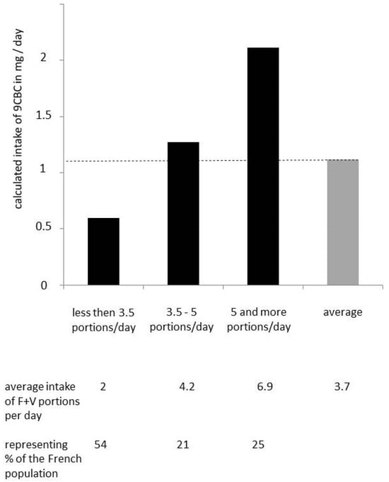 Nutrients 16 04004 g004