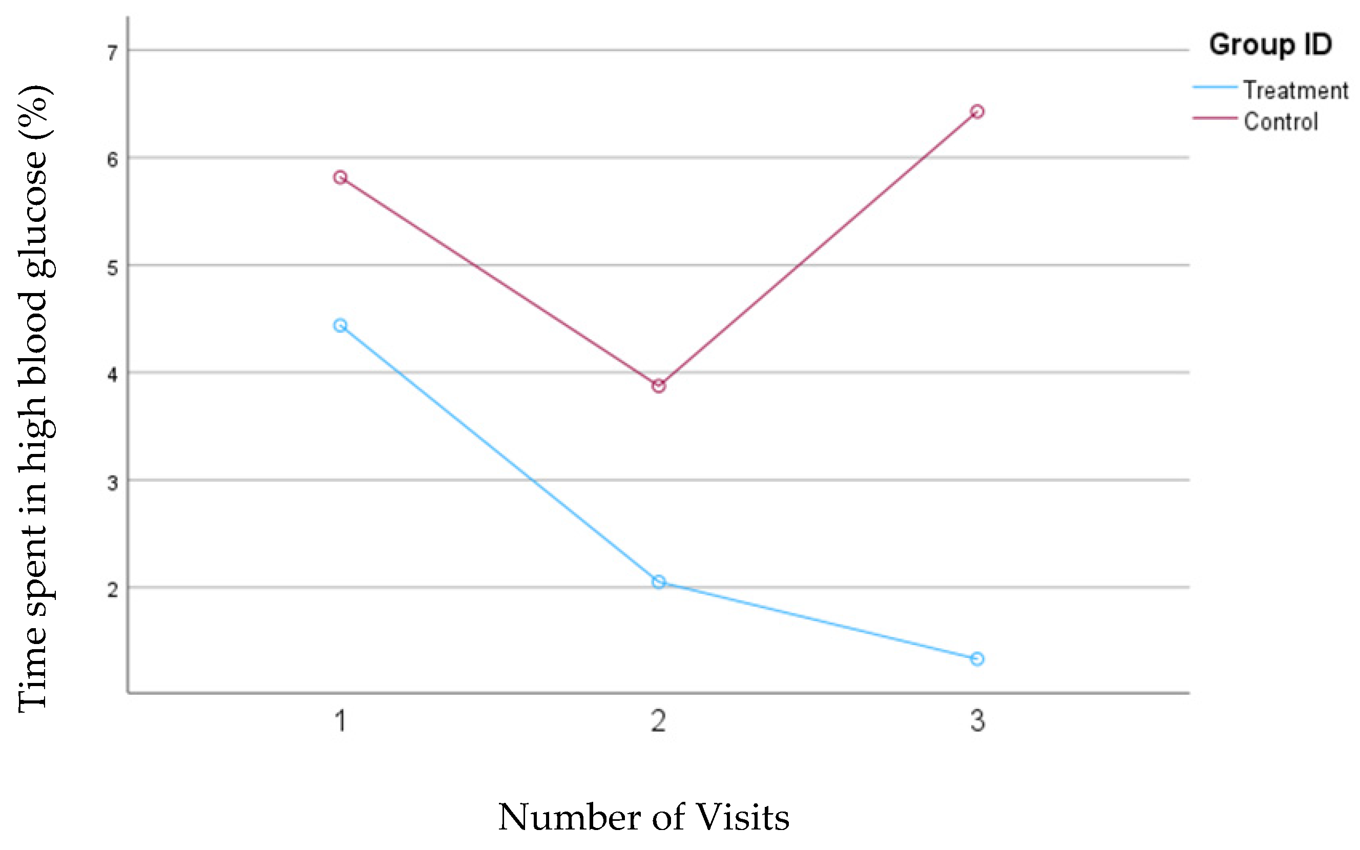 Nutrients 16 04005 g004