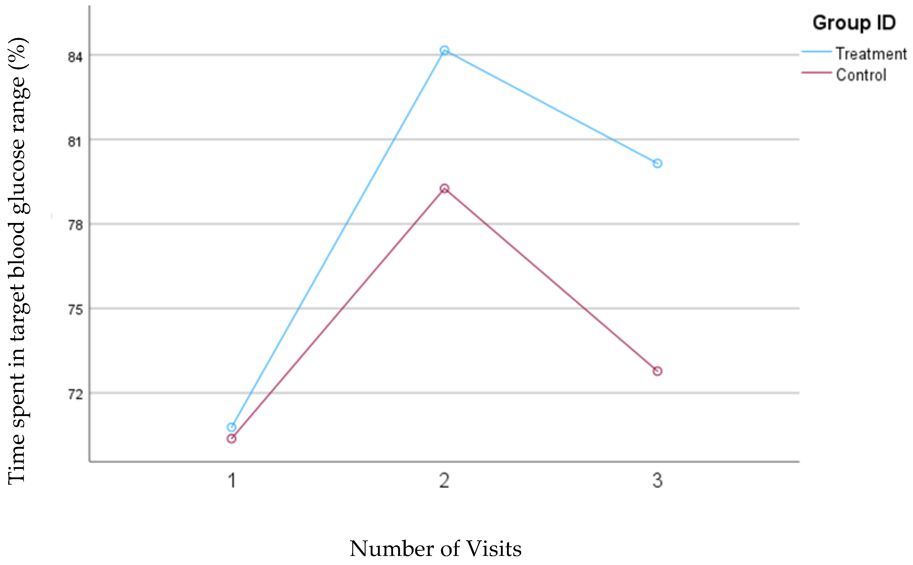 Nutrients 16 04005 g007