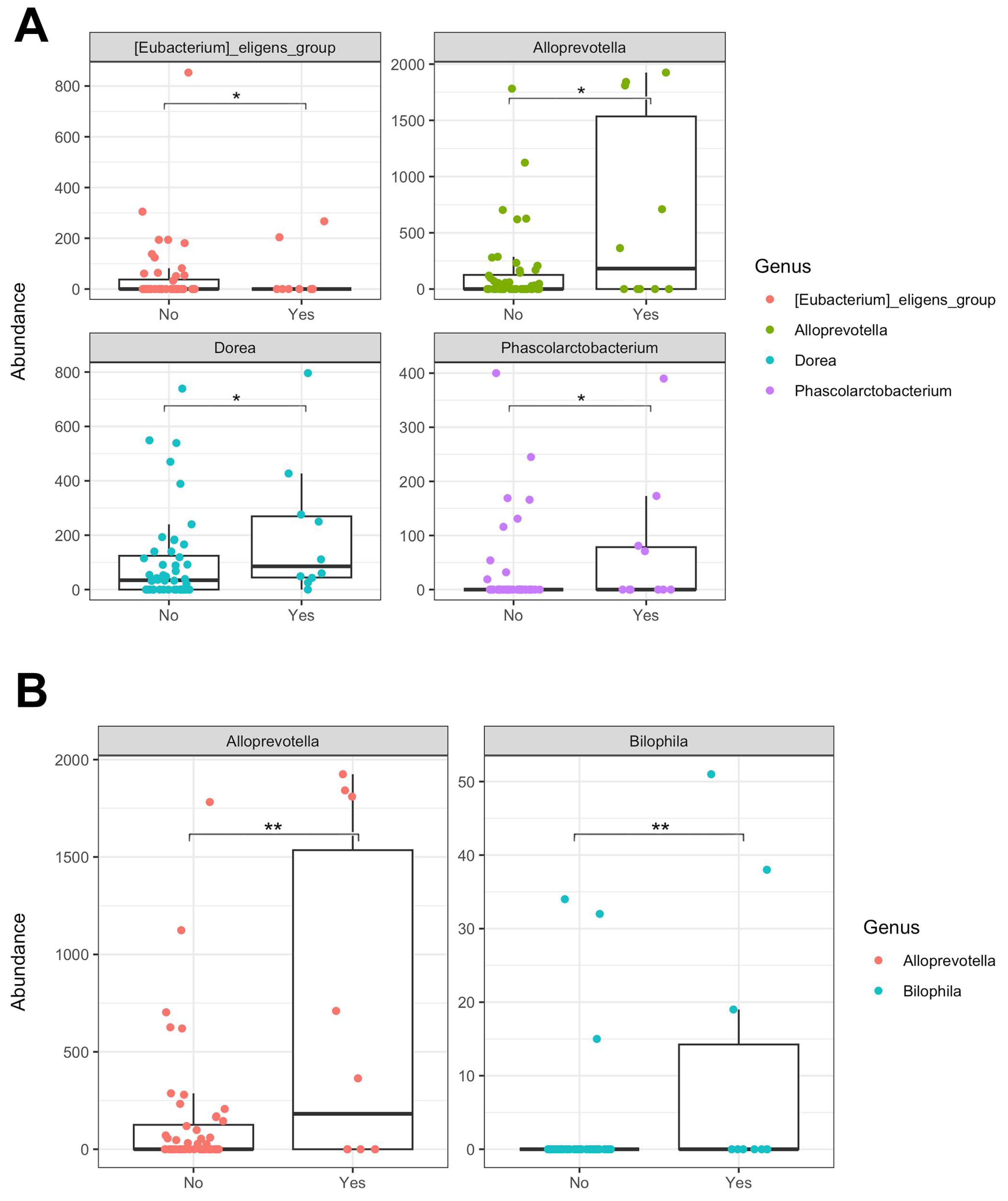 Nutrients 16 04023 g003