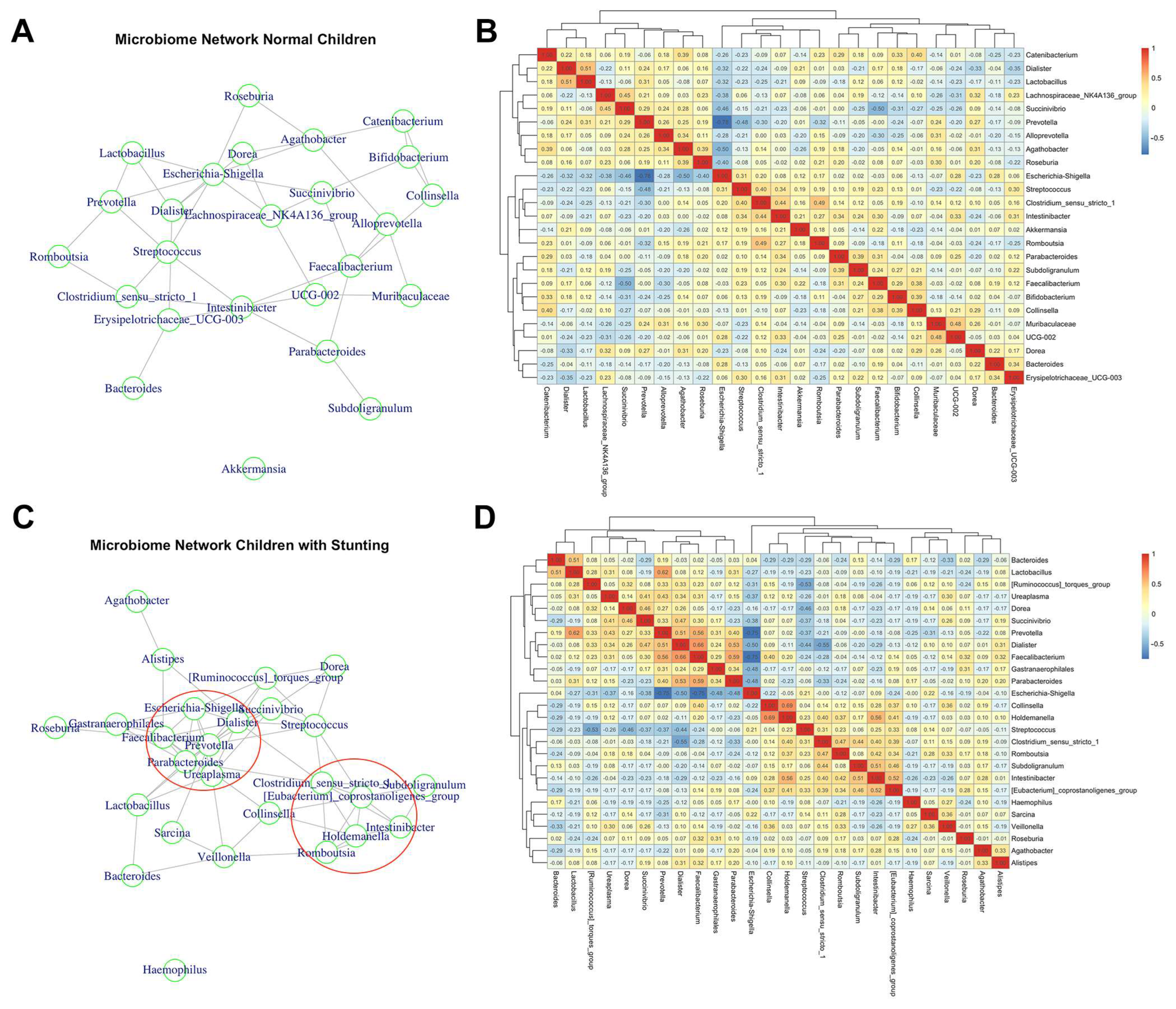 Nutrients 16 04023 g004
