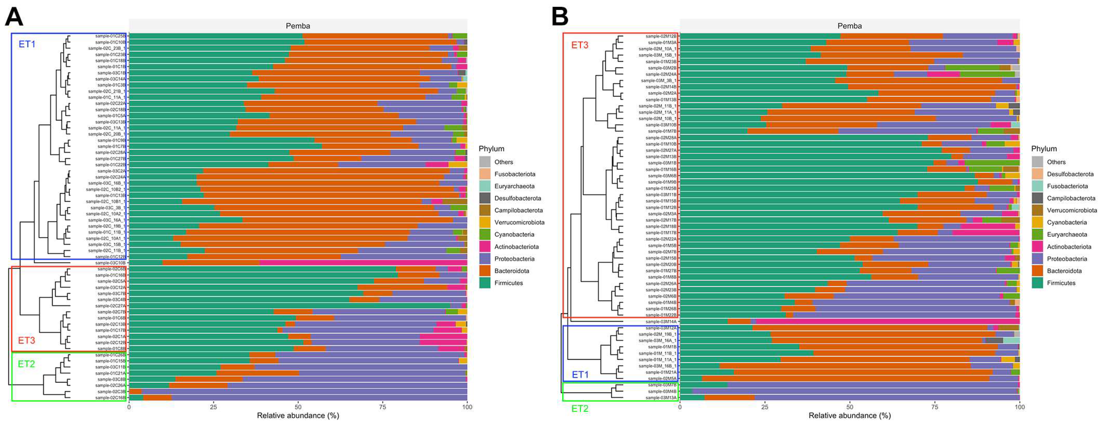 Nutrients 16 04023 g005