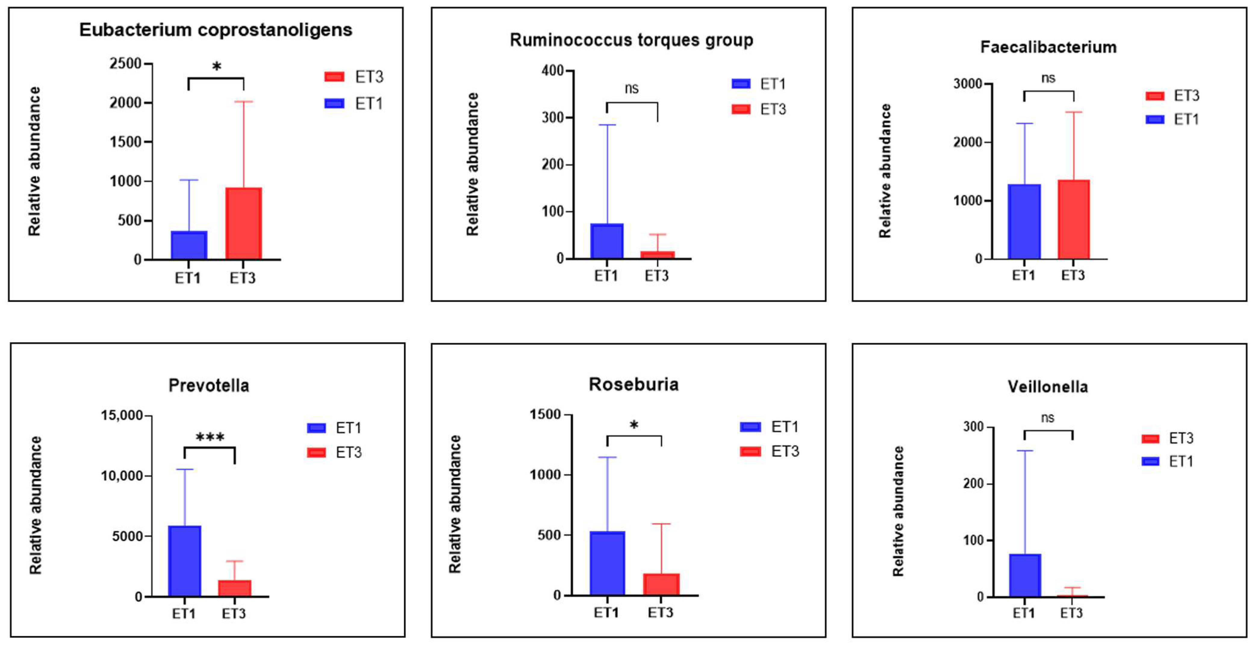 Nutrients 16 04023 g006