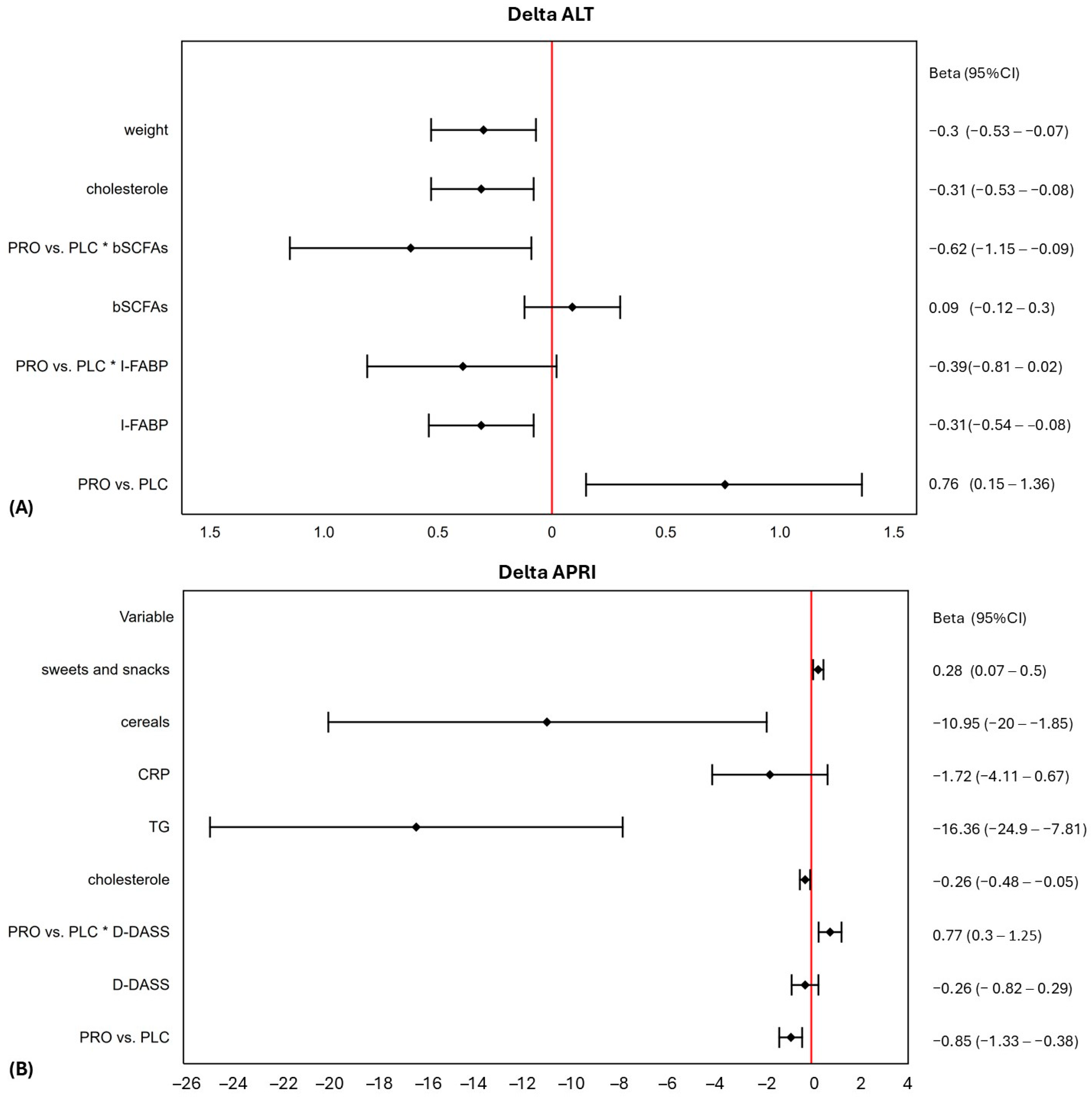 Nutrients 16 04024 g001