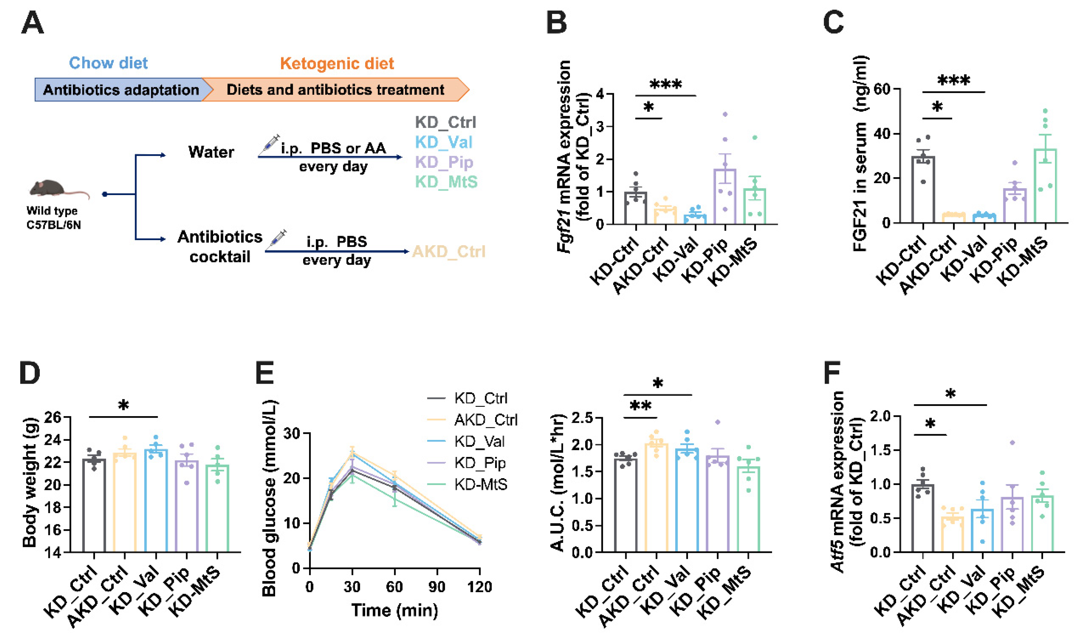 Nutrients 16 04028 g005