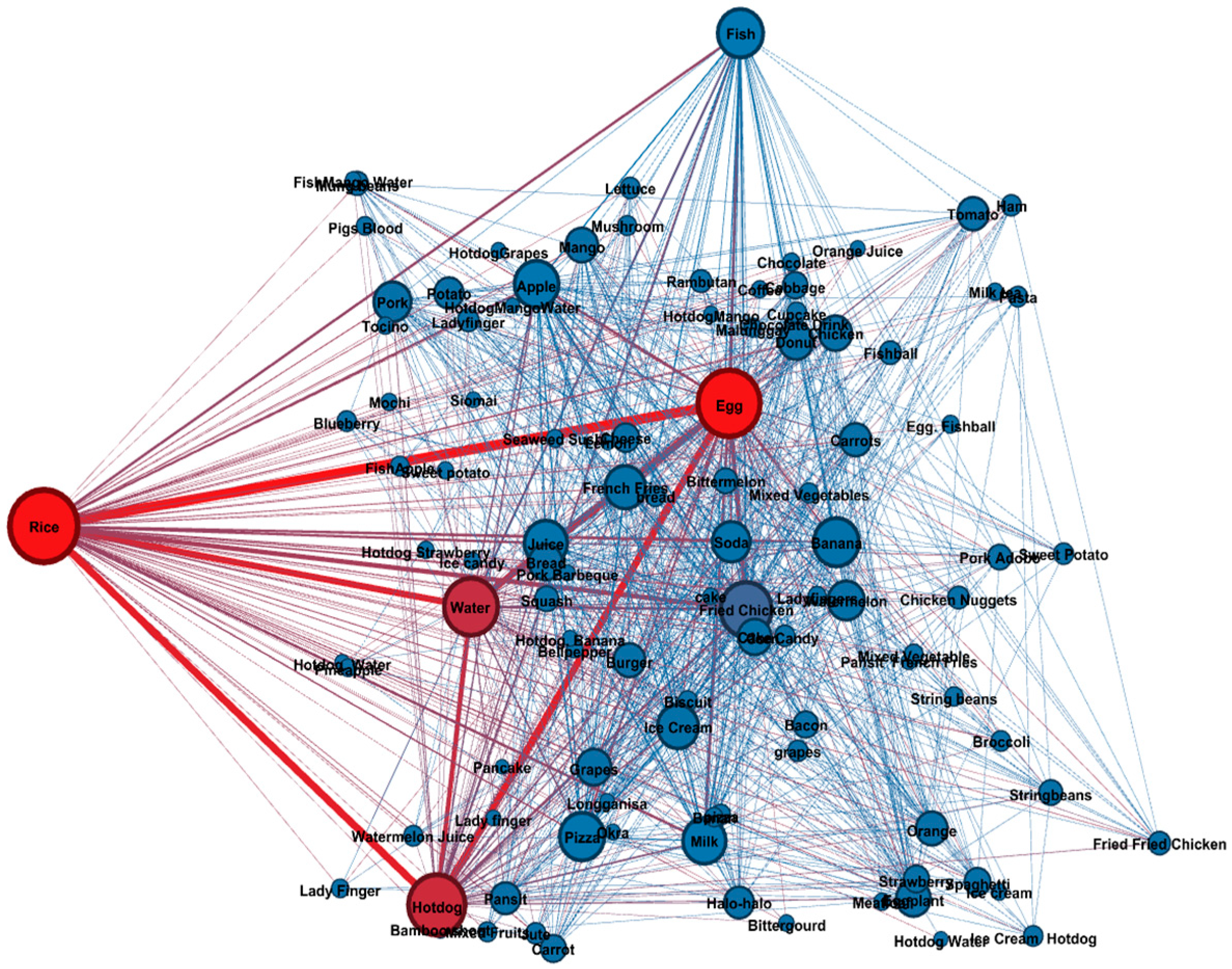 Nutrients 16 04035 g003