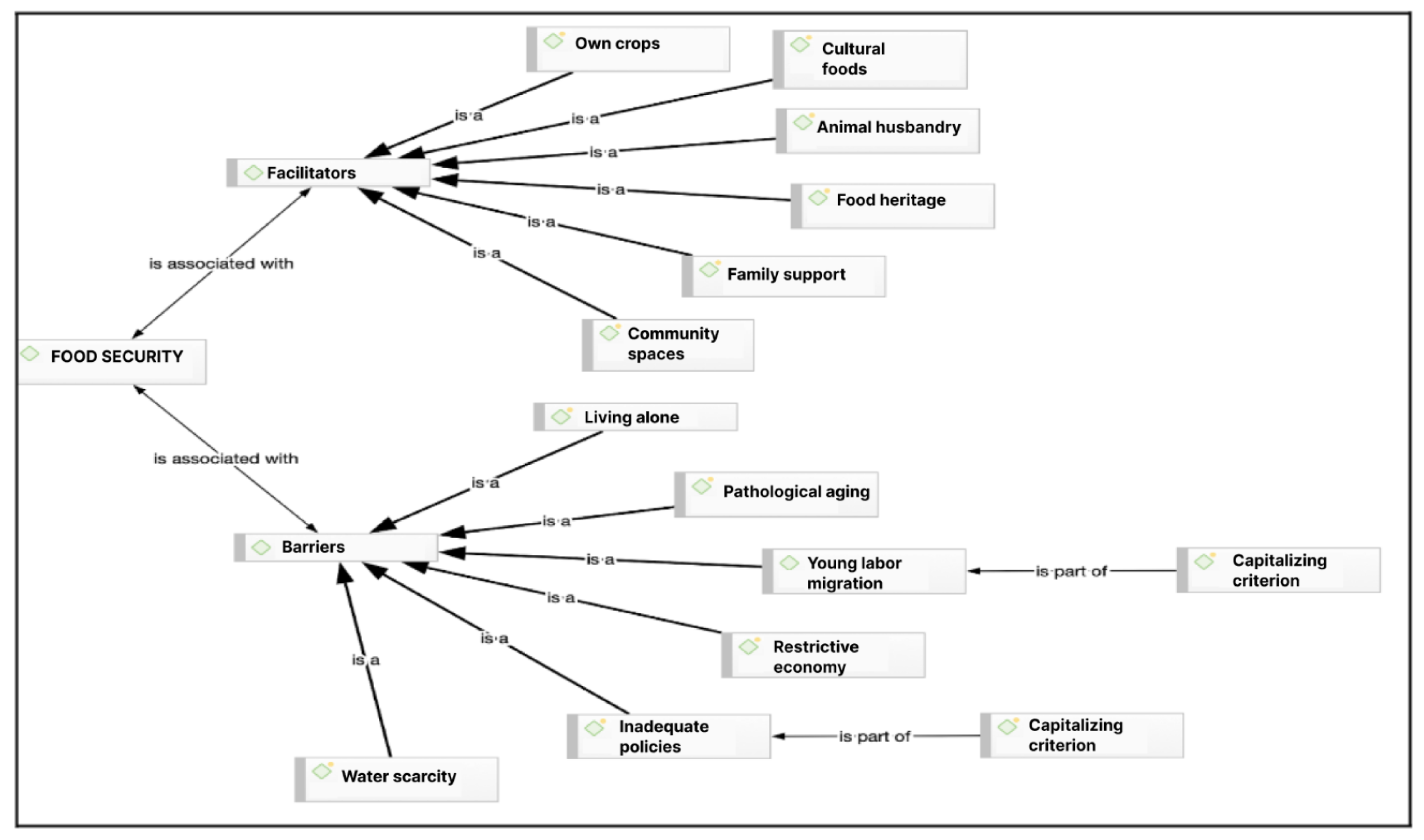 Nutrients 16 04042 g002 Nutrients 16 04042 g002