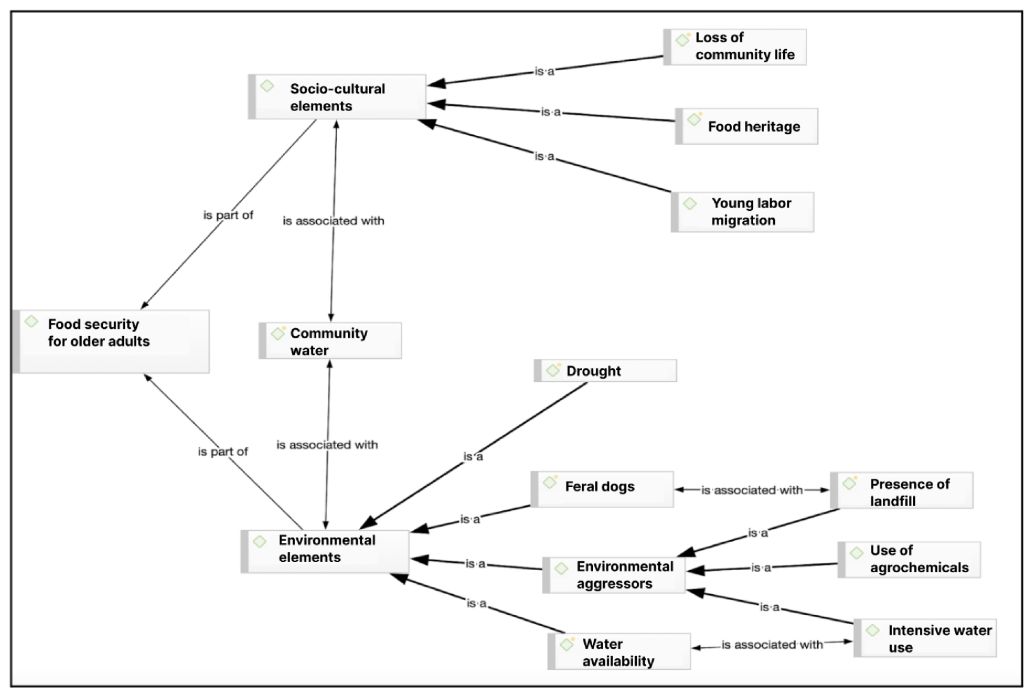 Nutrients 16 04042 g003 Nutrients 16 04042 g003