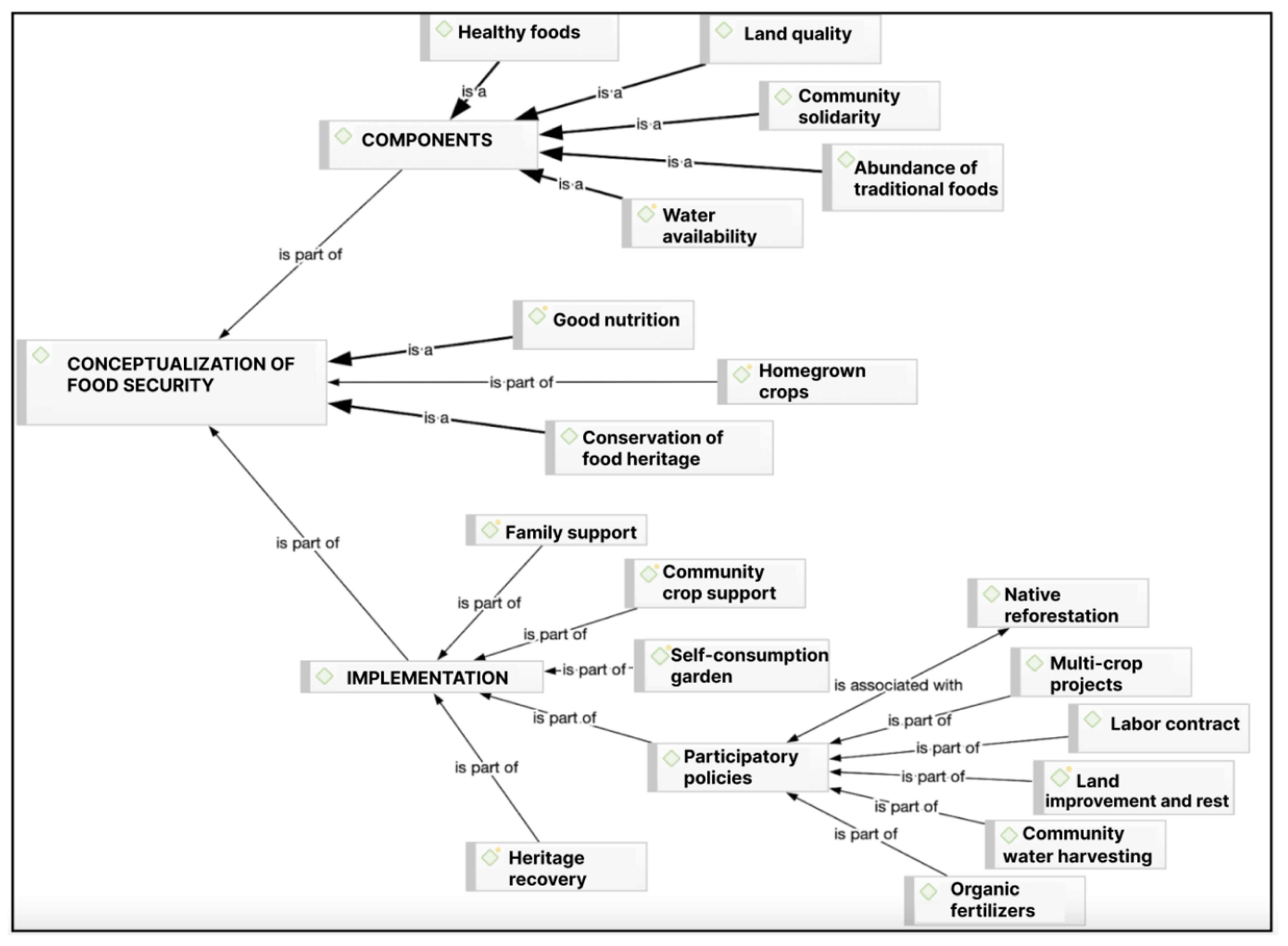 Nutrients 16 04042 g004 Nutrients 16 04042 g004