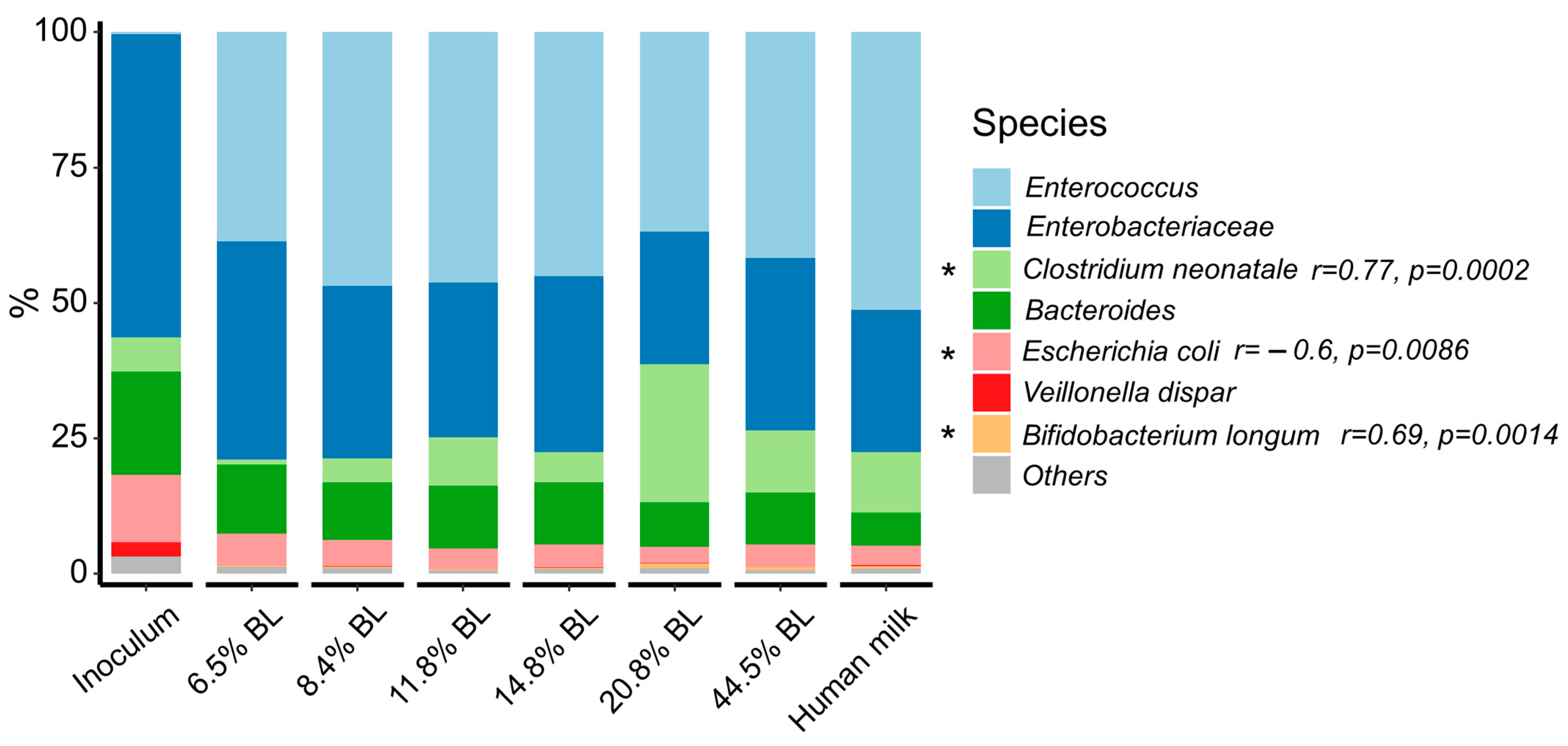 Nutrients 16 04047 g002