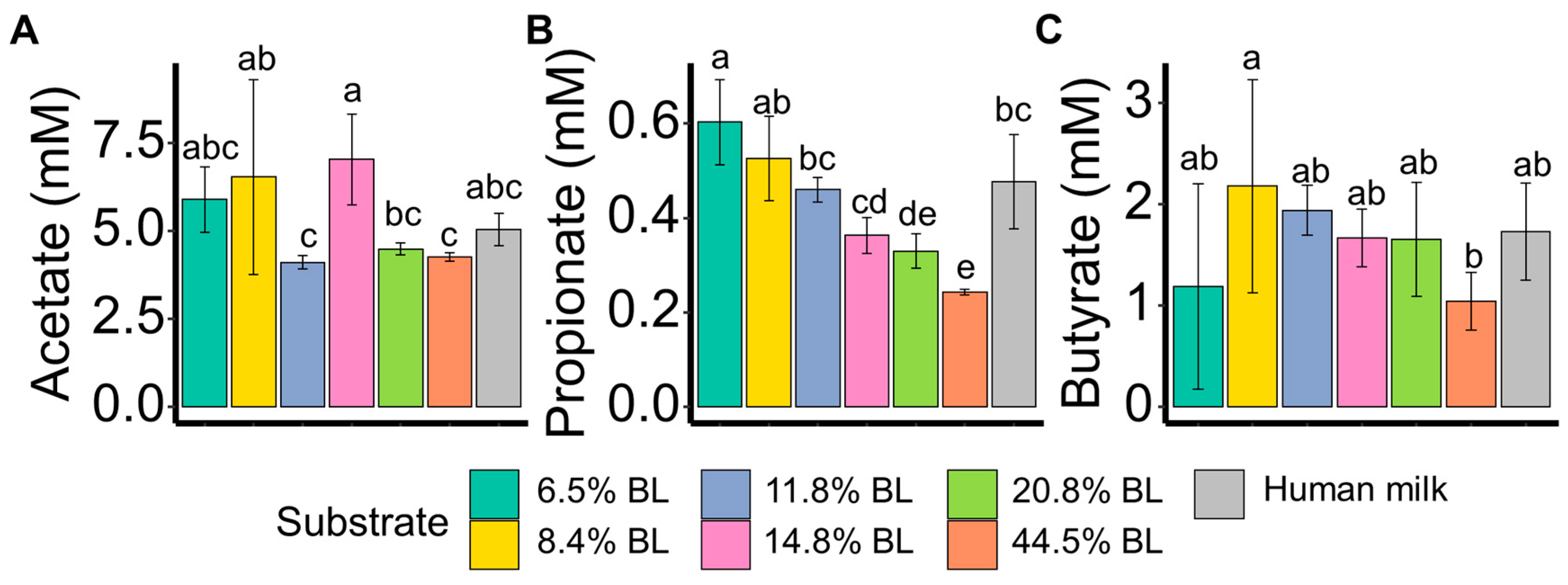 Nutrients 16 04047 g003