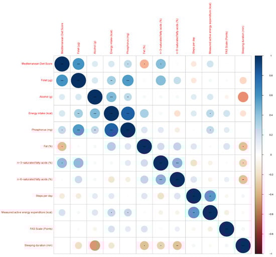 Nutrients 16 04056 g001