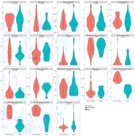 Nutrients 16 04056 g002