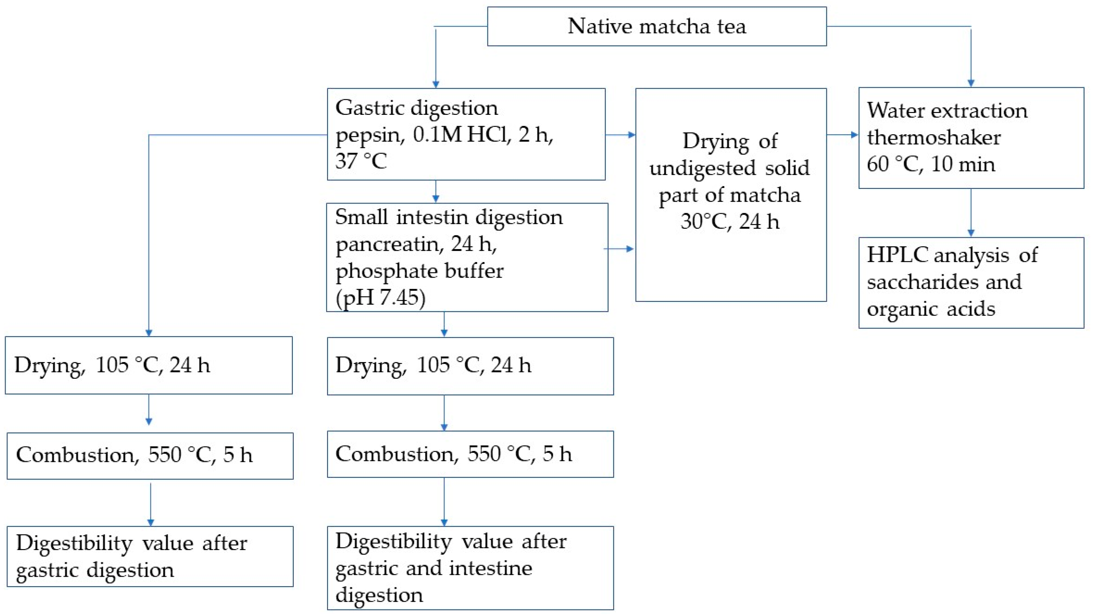 Nutrients 16 04058 g001