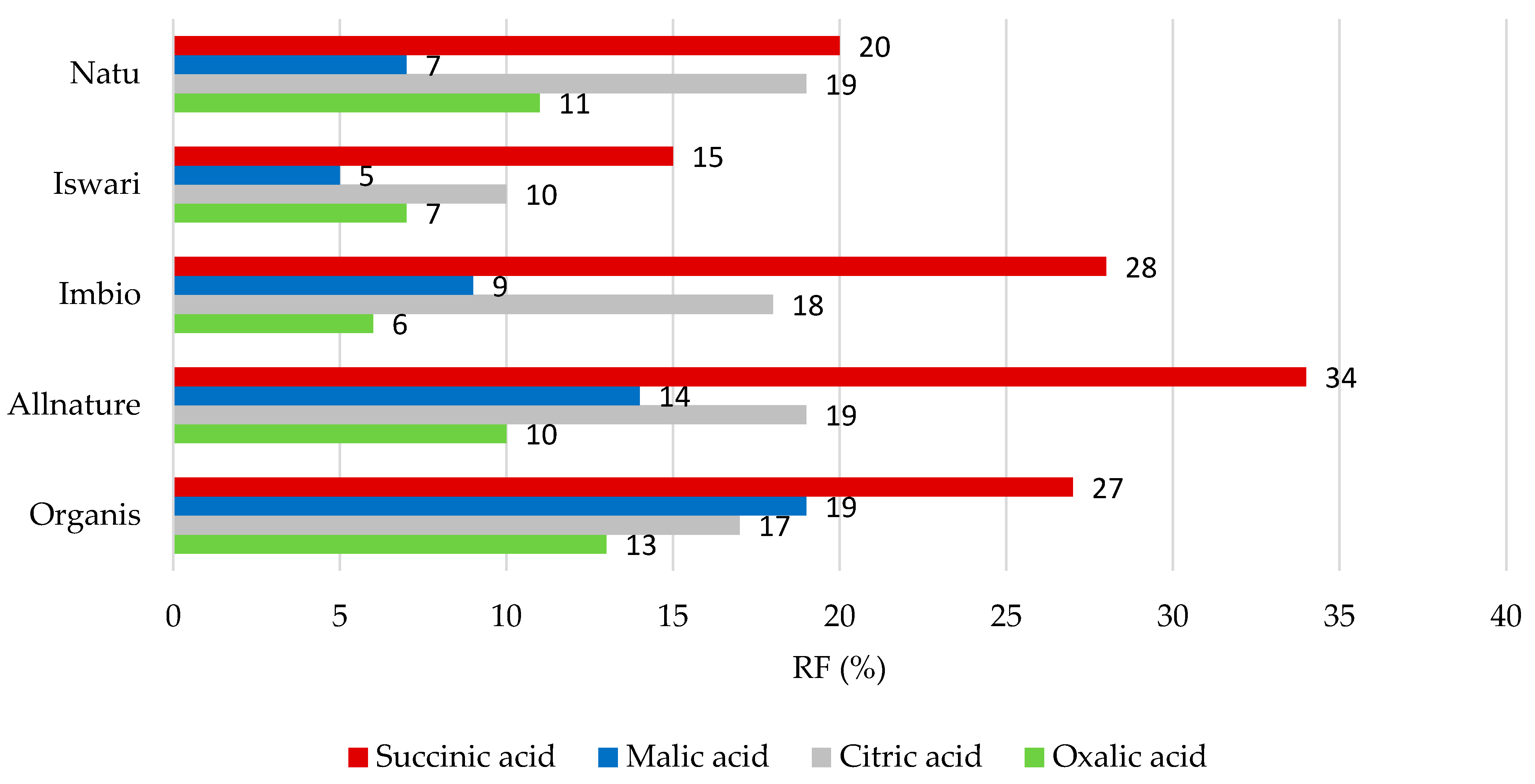 Nutrients 16 04058 g002