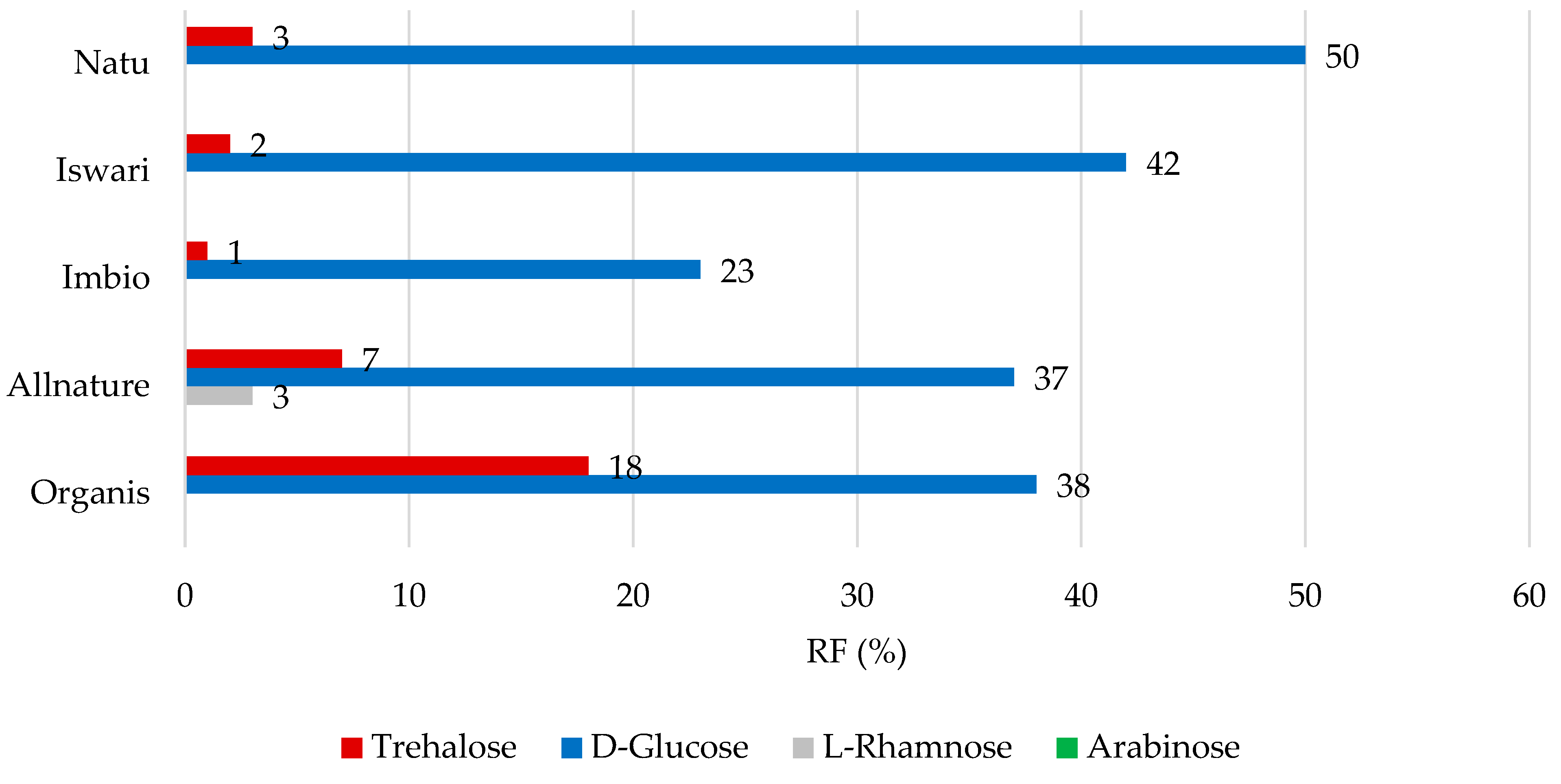 Nutrients 16 04058 g004