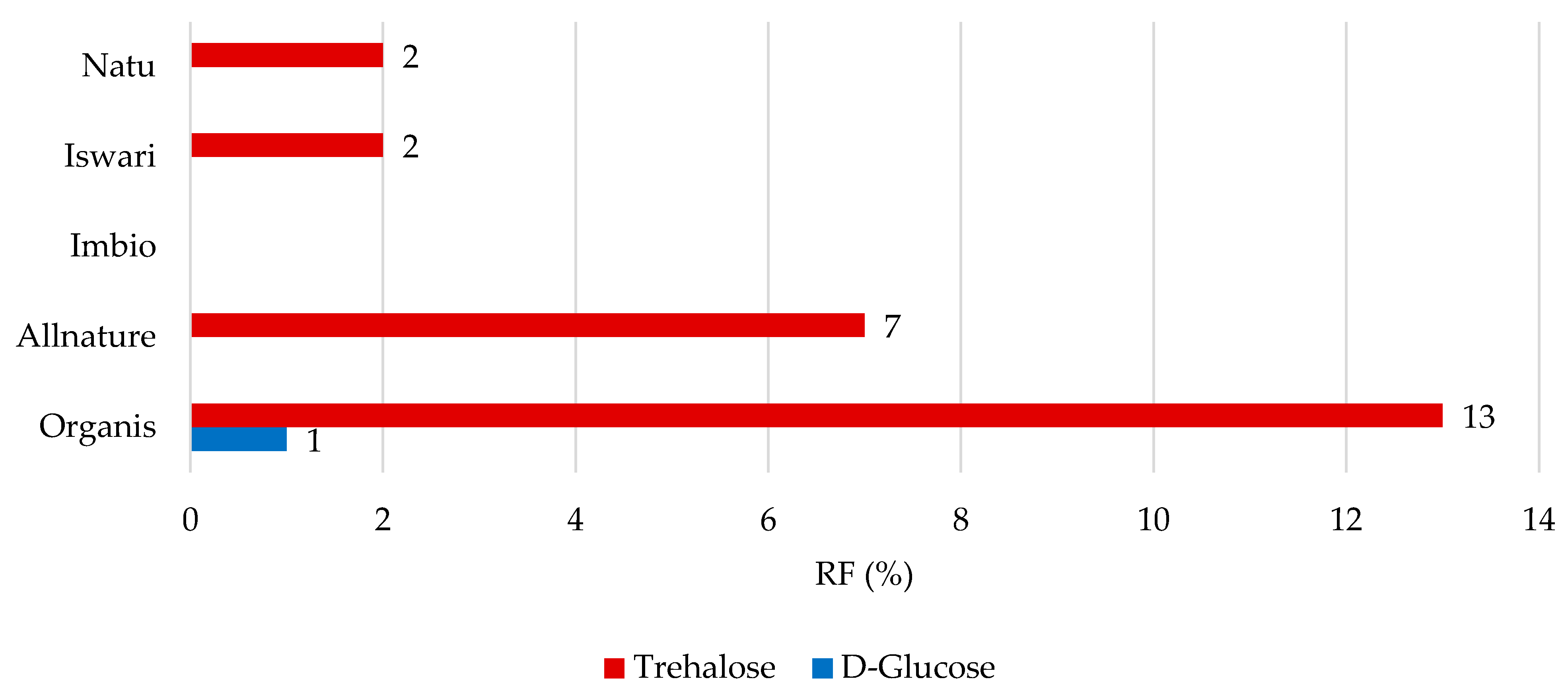 Nutrients 16 04058 g005