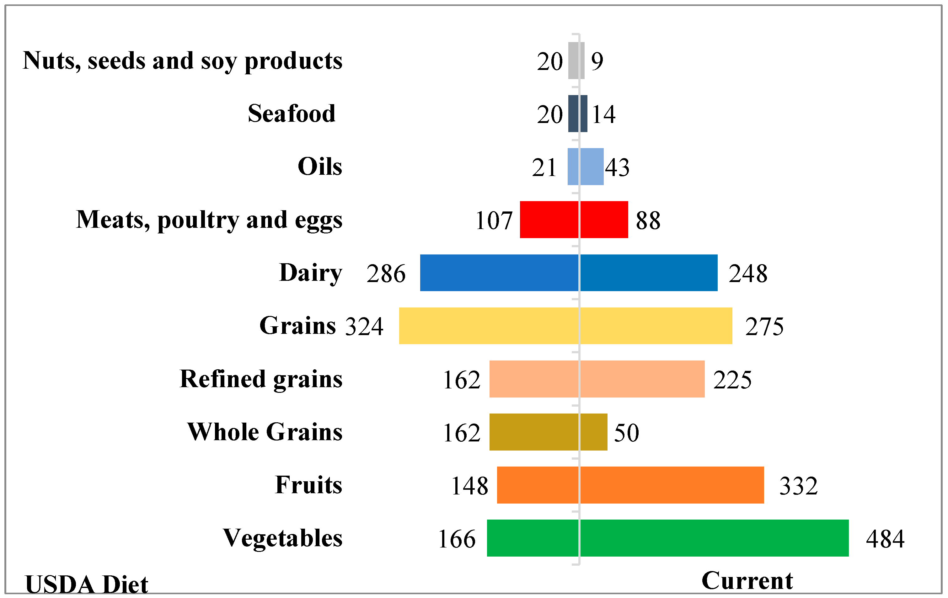 Nutrients 16 04059 g002