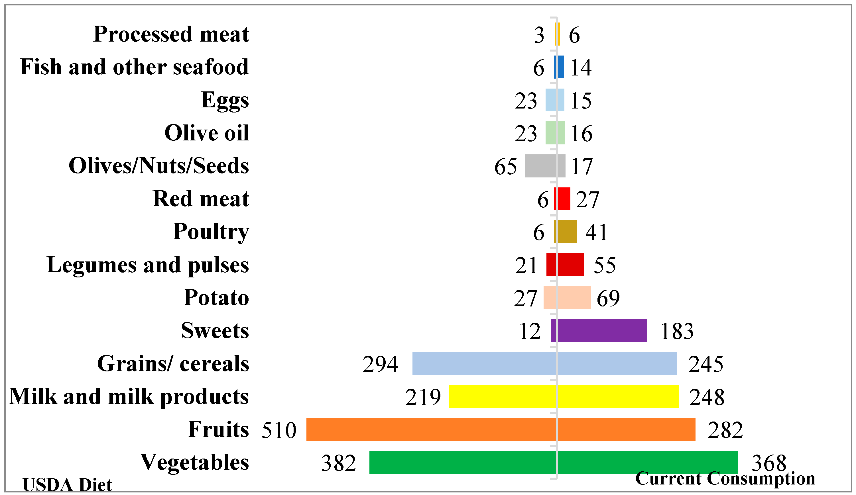 Nutrients 16 04059 g003