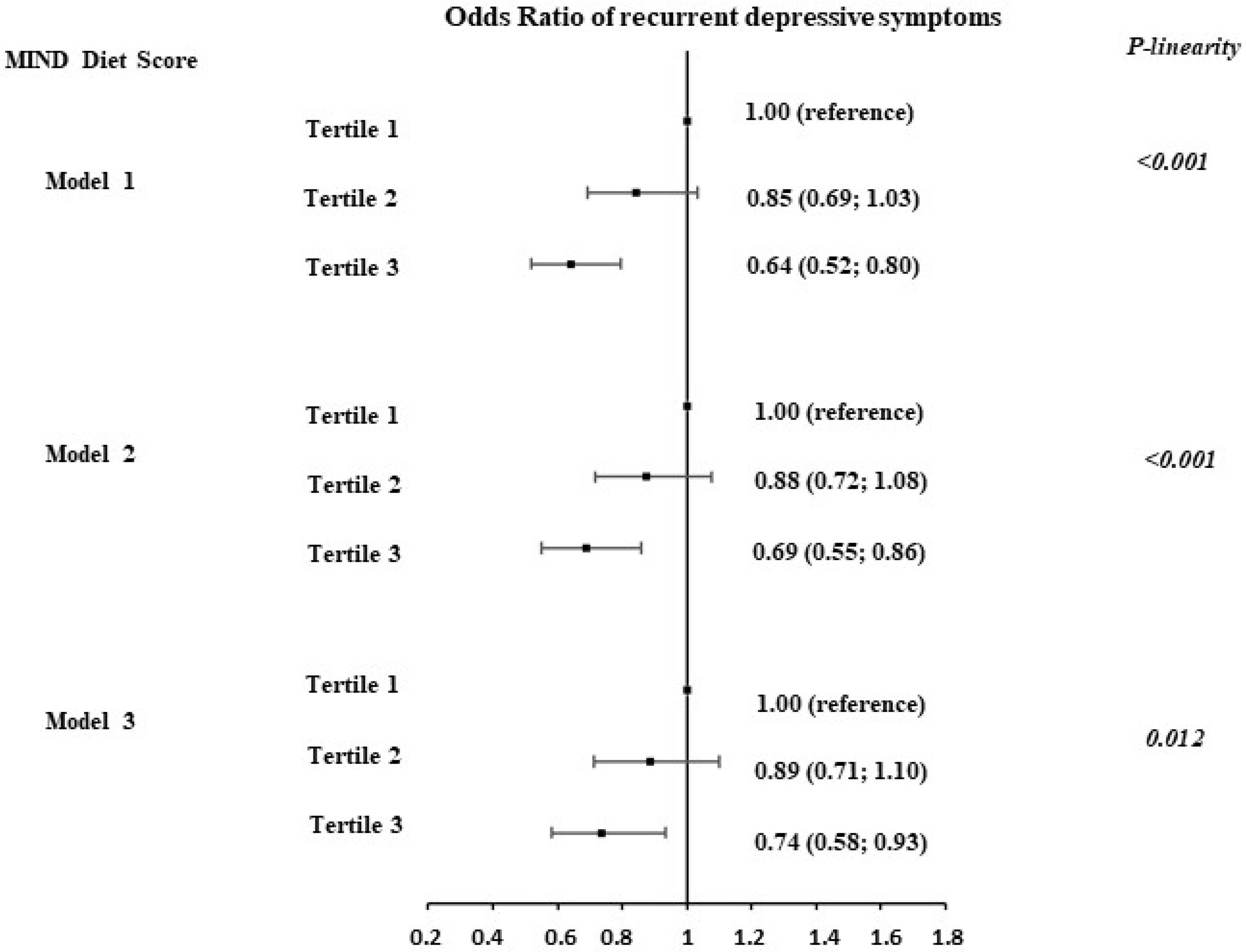 Nutrients 16 04062 g001