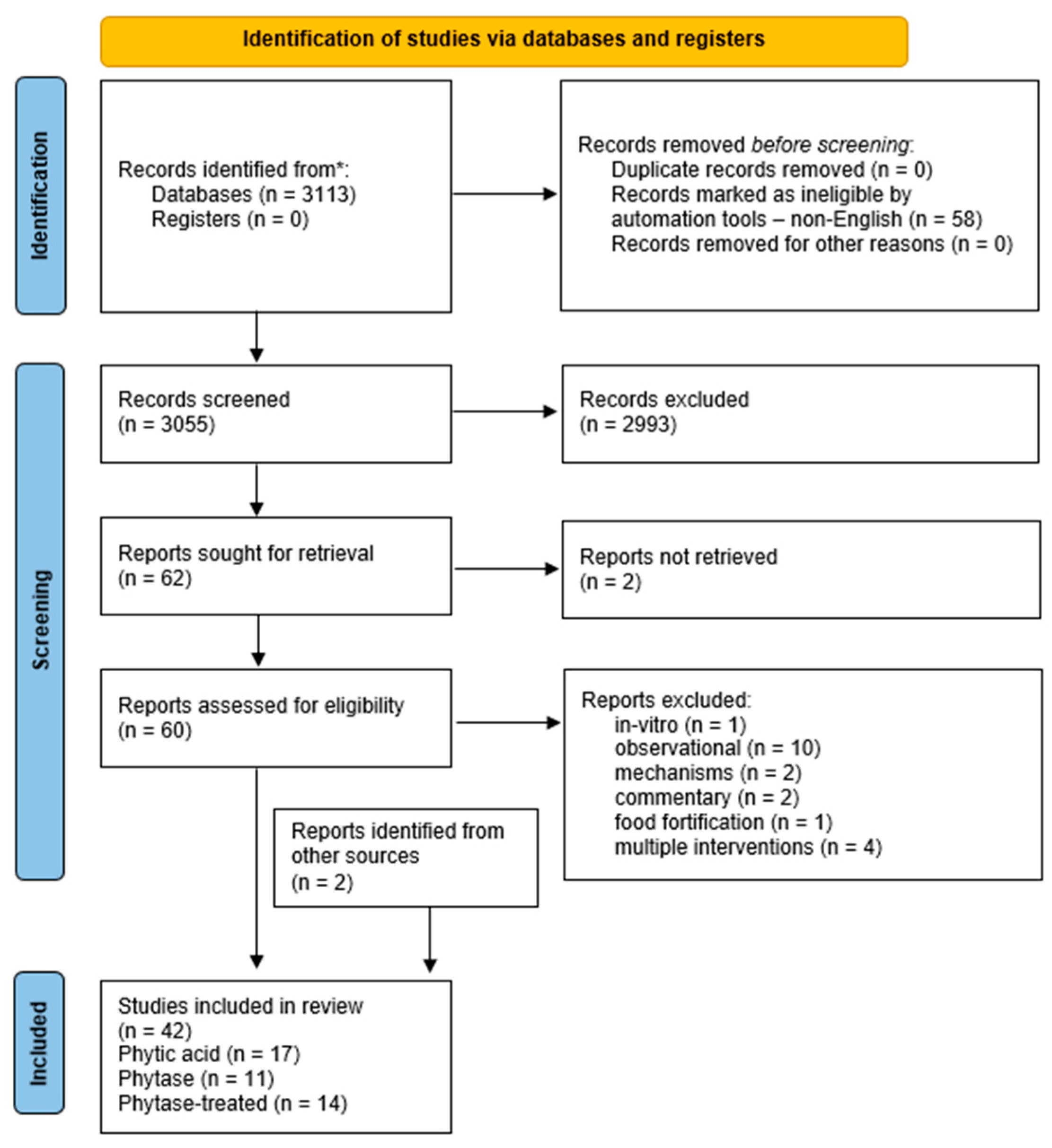 Nutrients 16 04069 g001