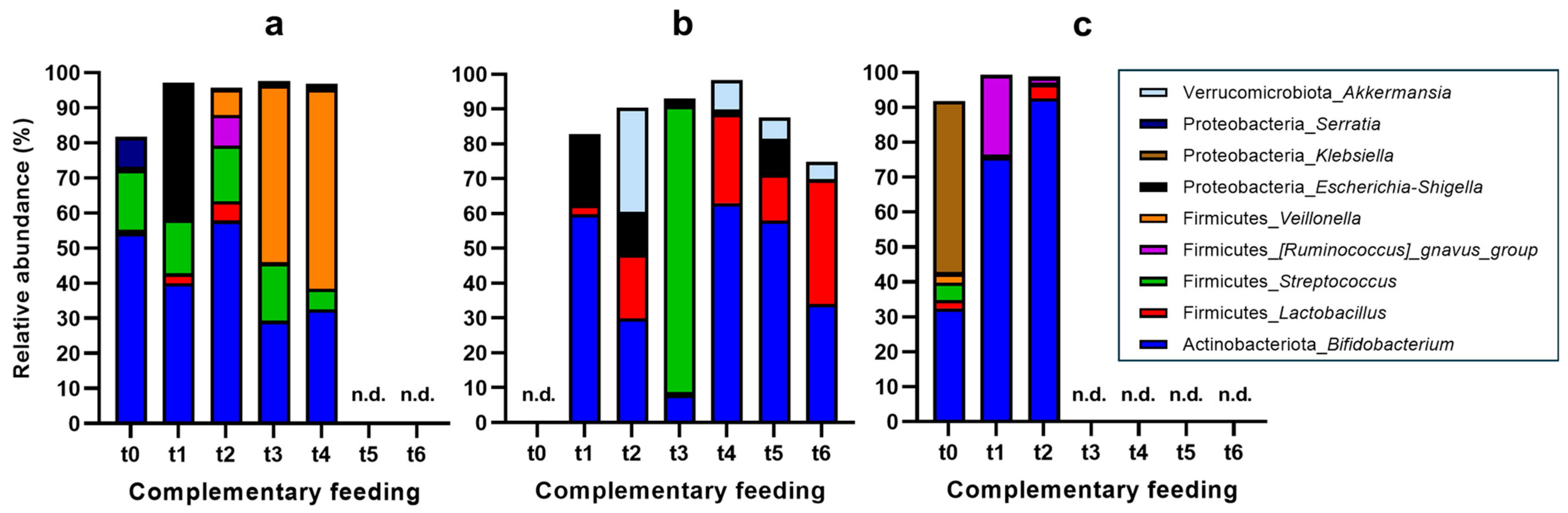 Nutrients 16 04071 g002