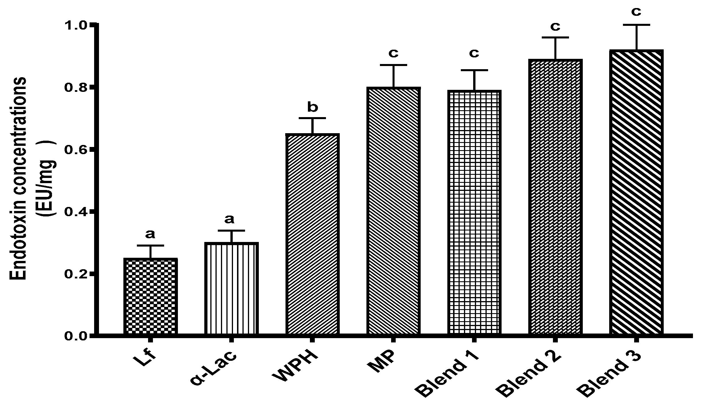 Nutrients 16 04077 g001 Nutrients 16 04077 g001