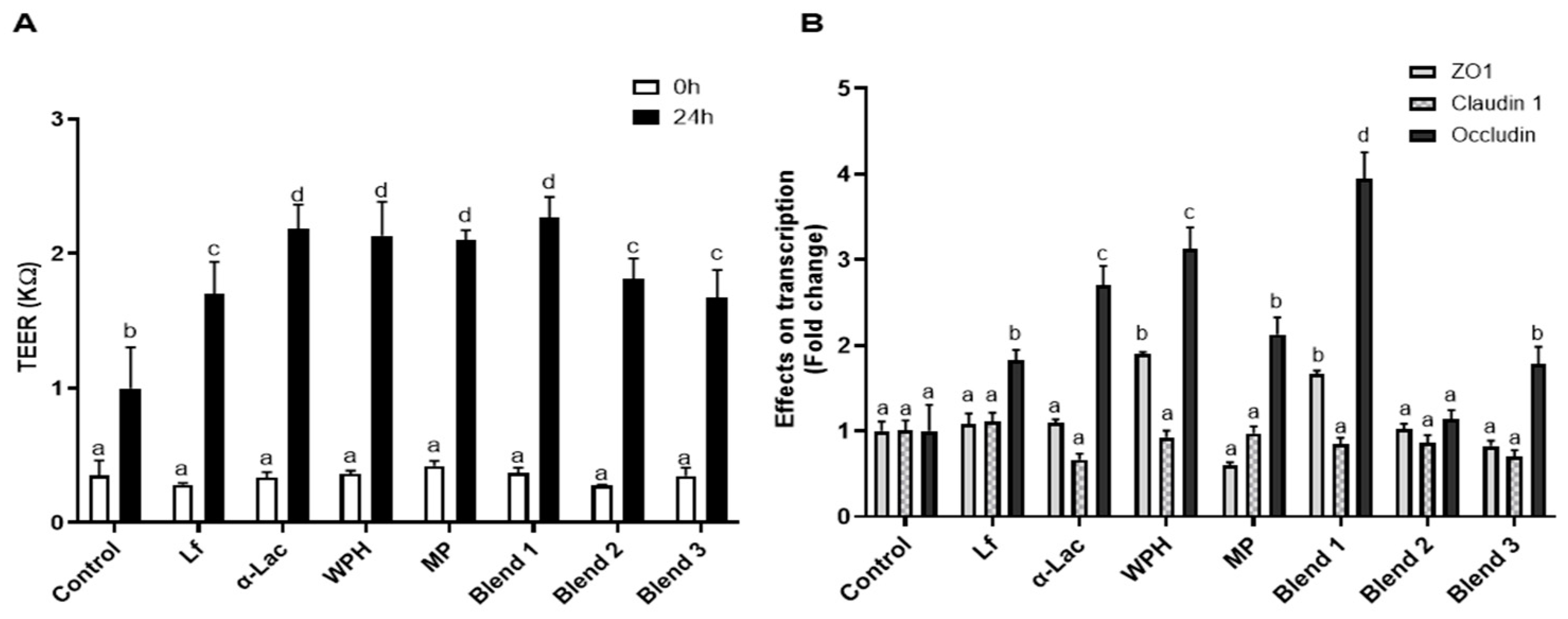 Nutrients 16 04077 g006 Nutrients 16 04077 g006