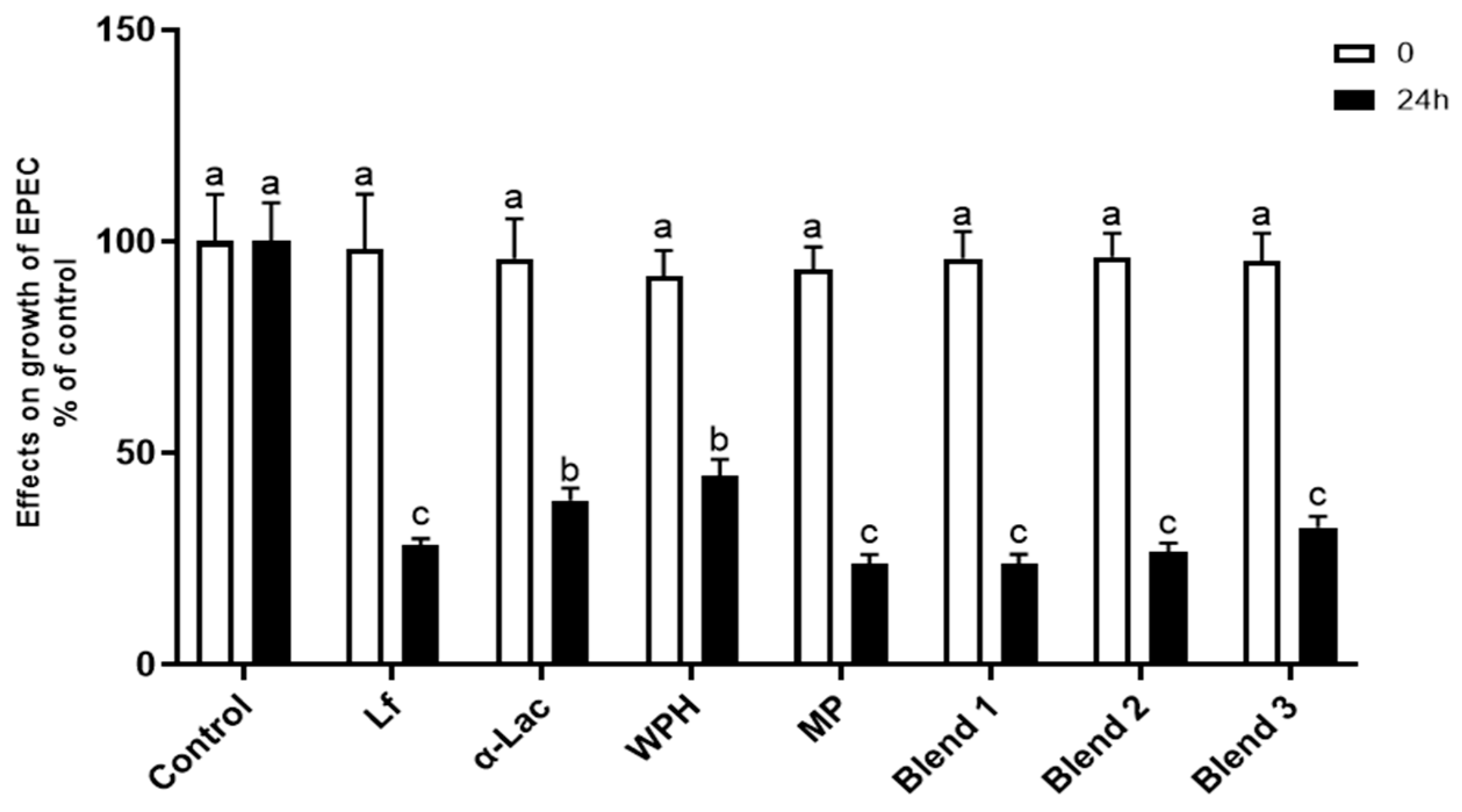 Nutrients 16 04077 g009 Nutrients 16 04077 g009