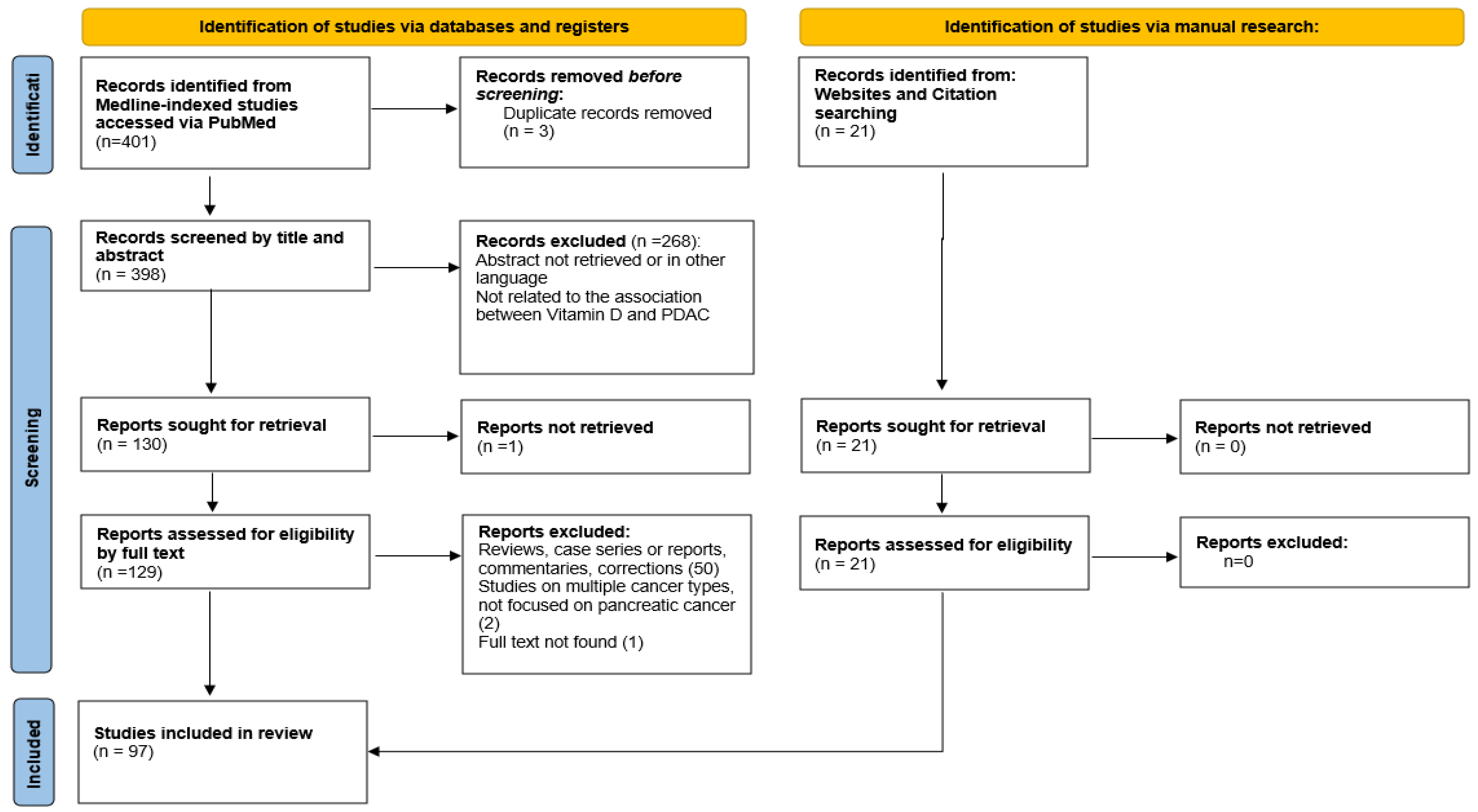 Nutrients 16 04085 g001