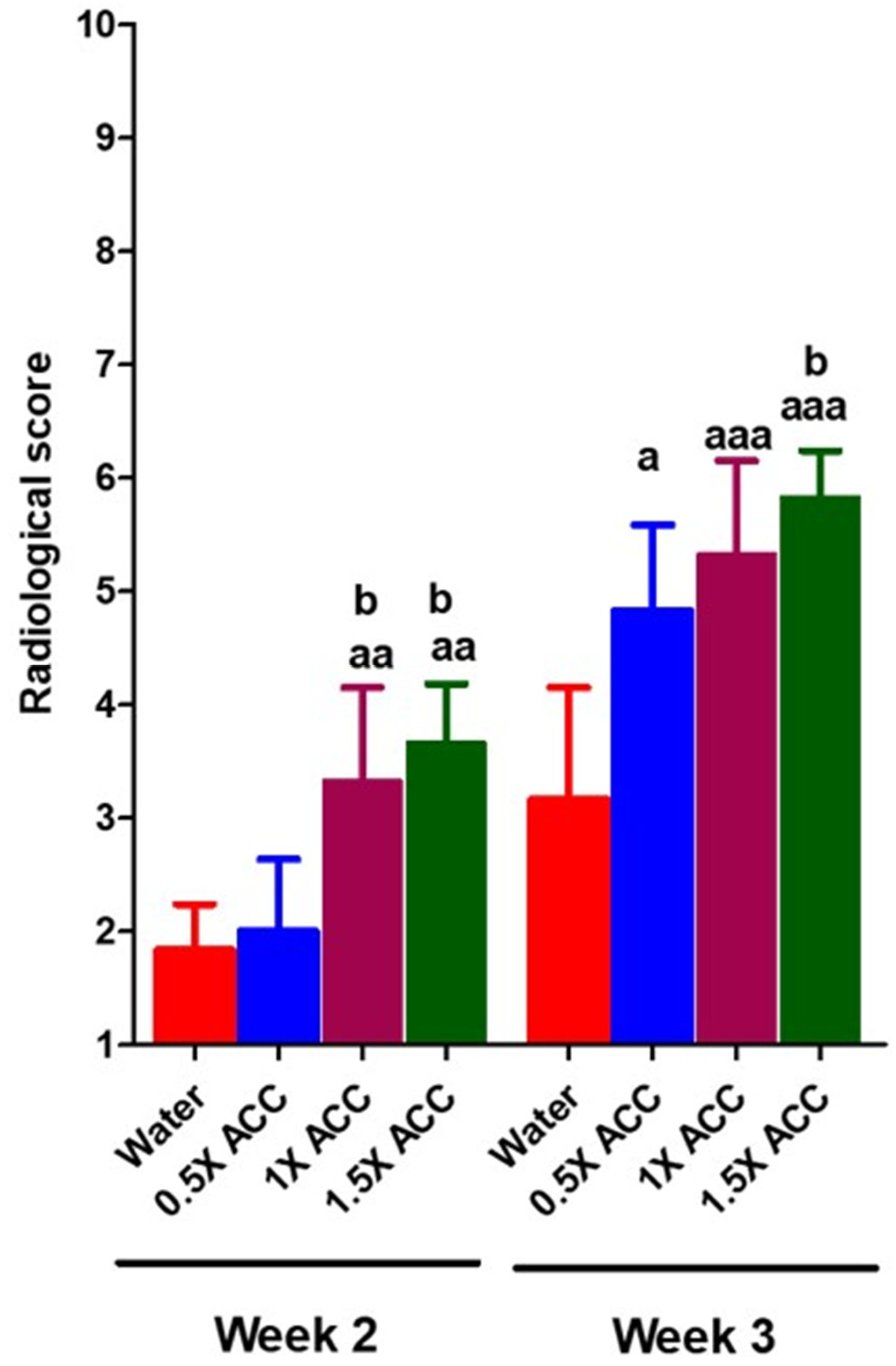Nutrients 16 04089 g005