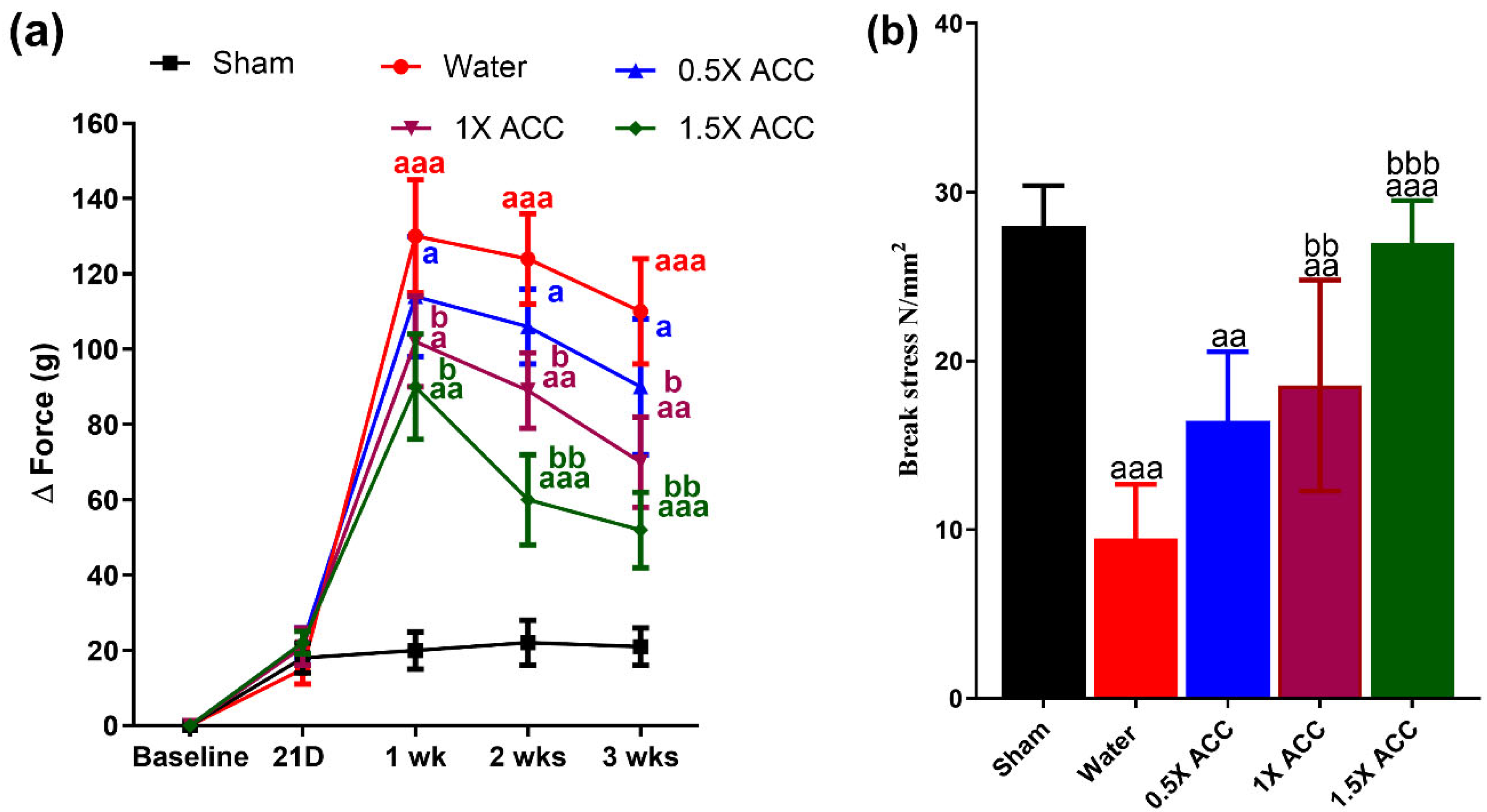 Nutrients 16 04089 g006