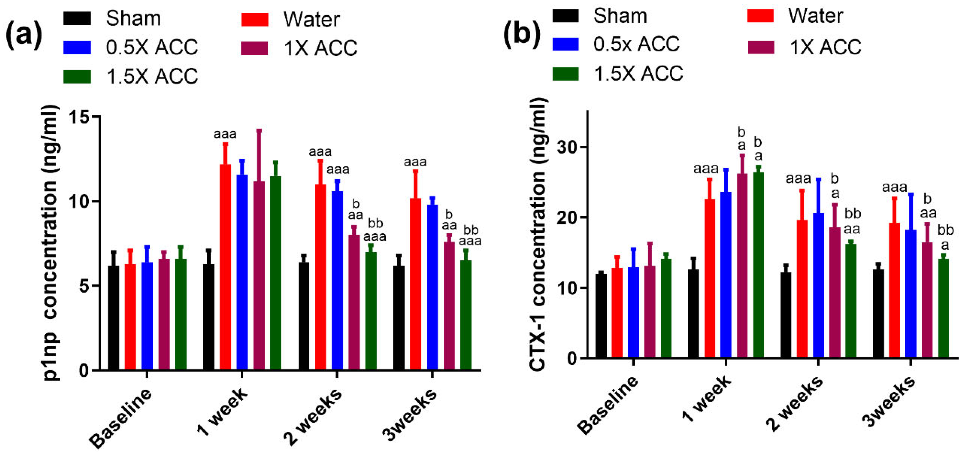 Nutrients 16 04089 g008