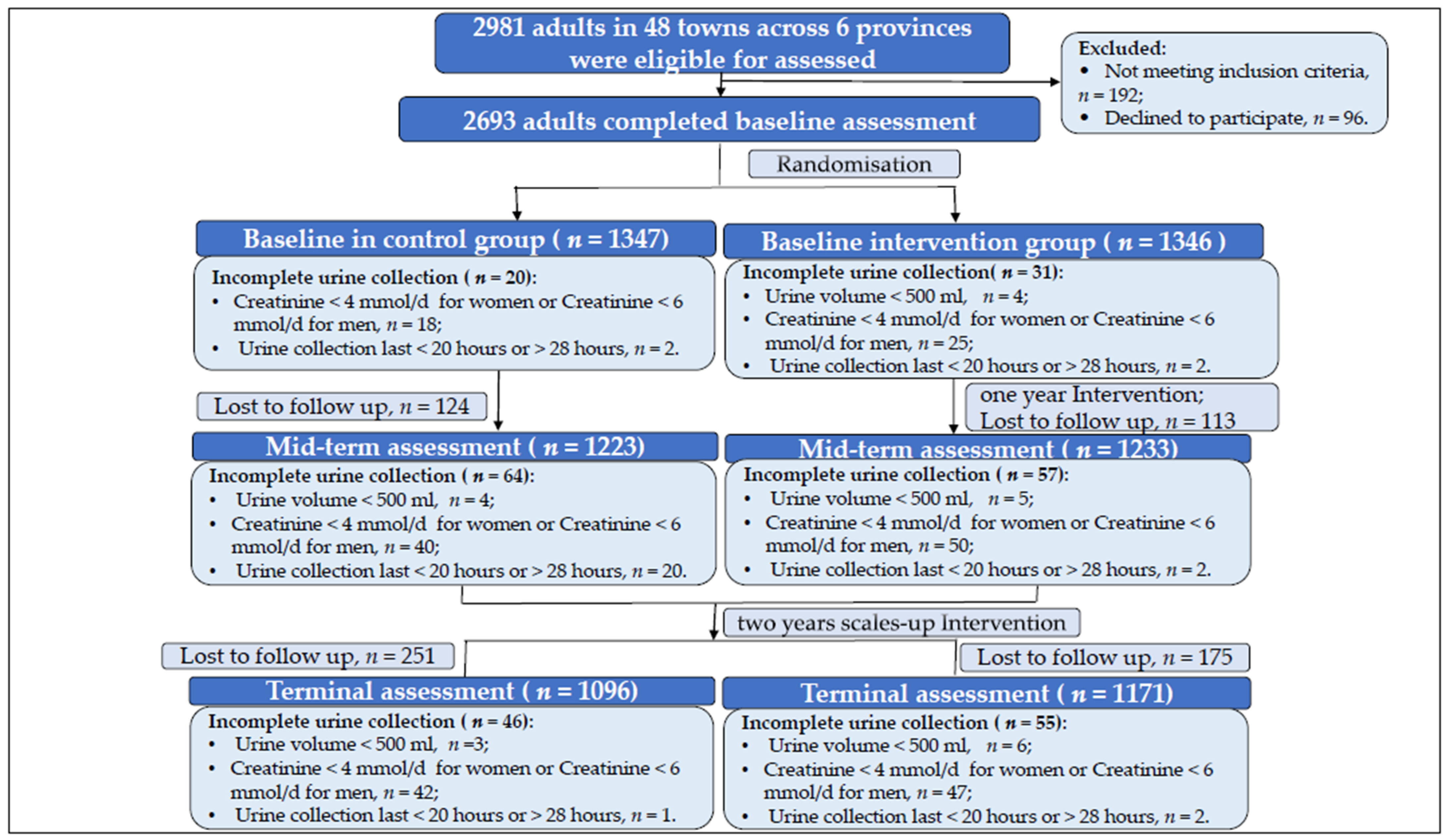 Nutrients 16 04092 g001