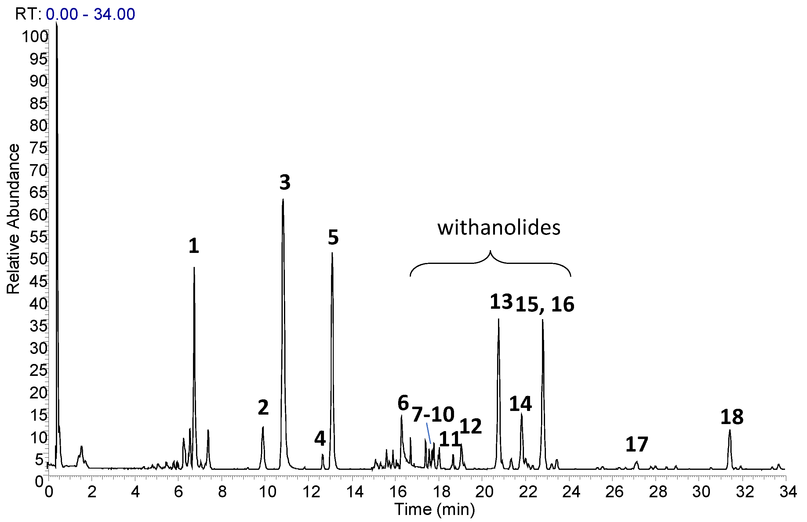 Nutrients 16 04096 g001 Nutrients 16 04096 g001