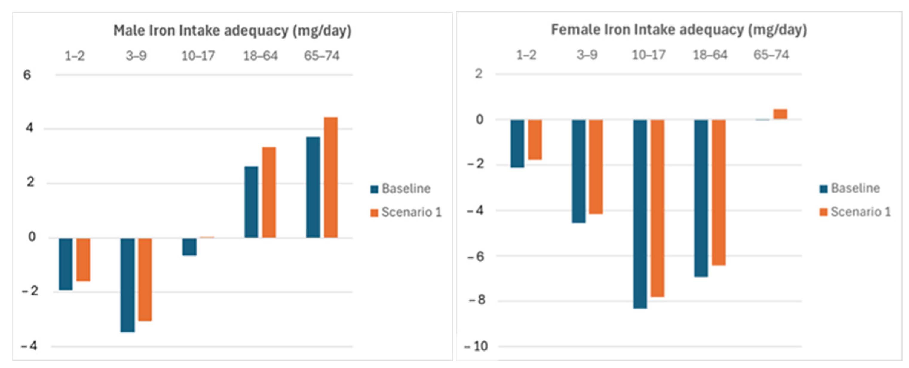 Nutrients 16 04097 g001