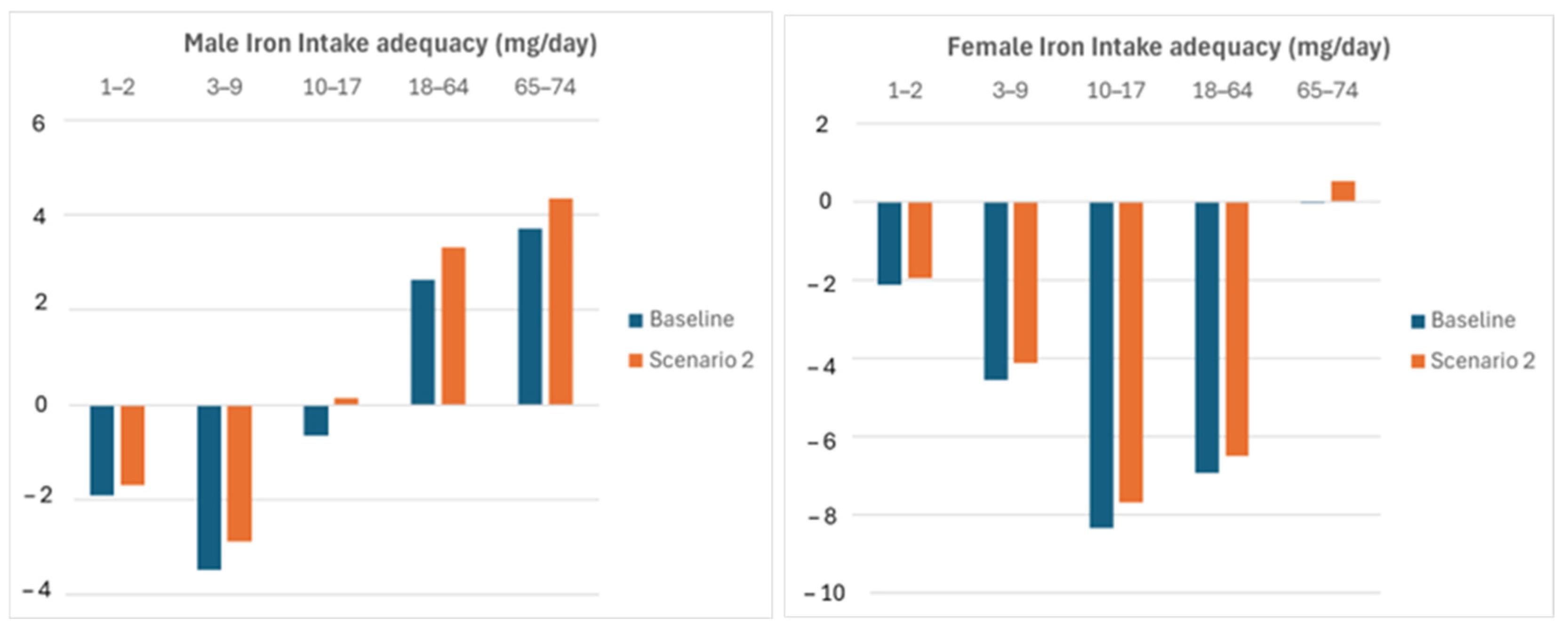 Nutrients 16 04097 g002