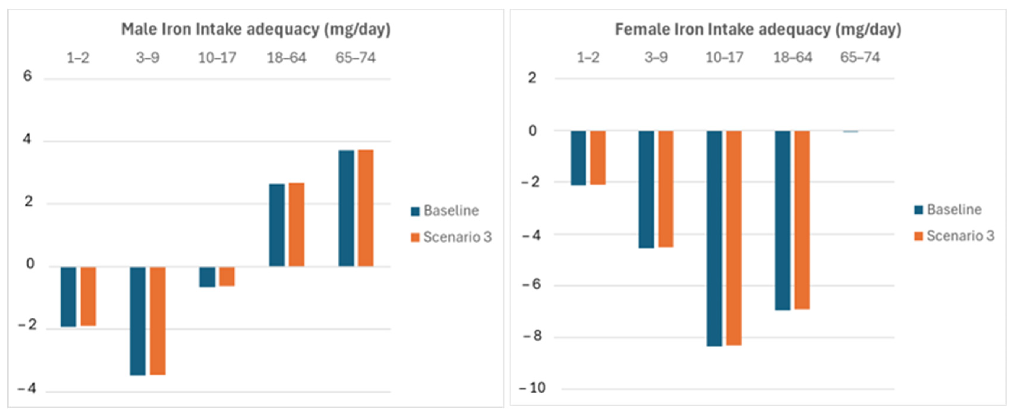 Nutrients 16 04097 g003