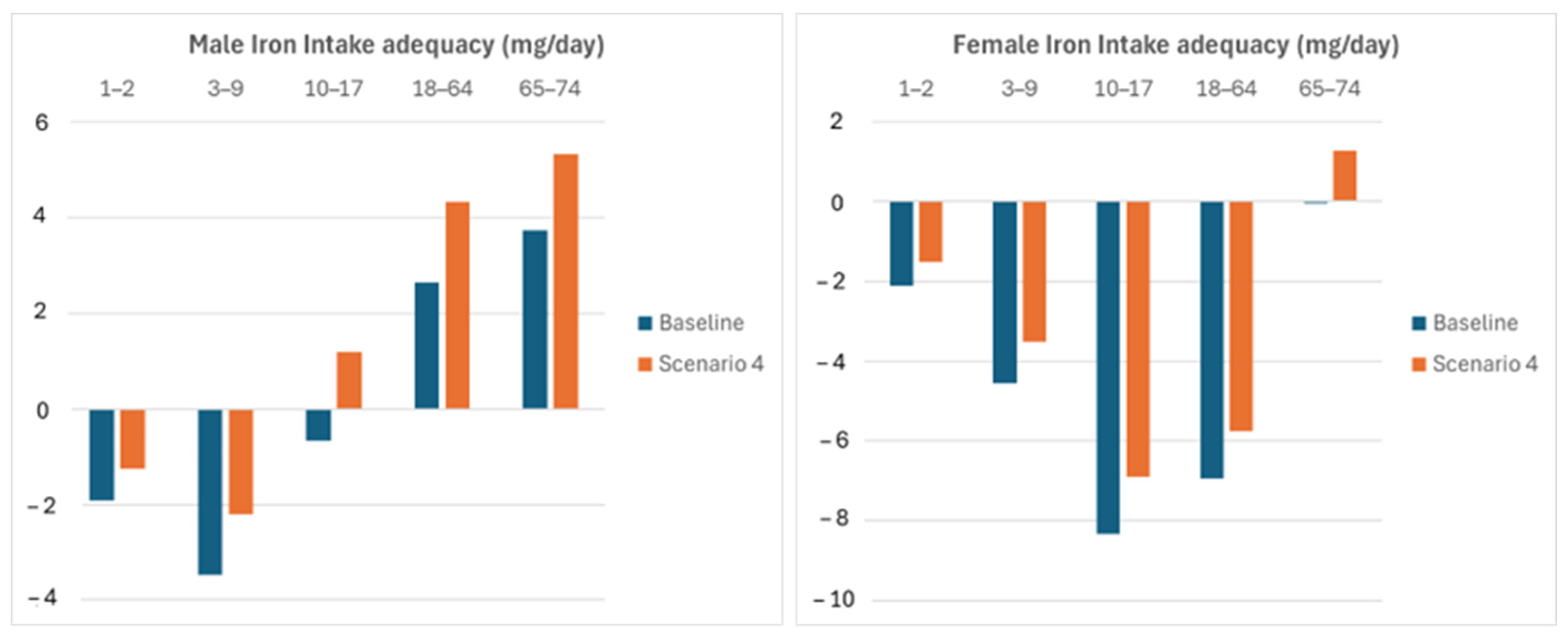 Nutrients 16 04097 g004