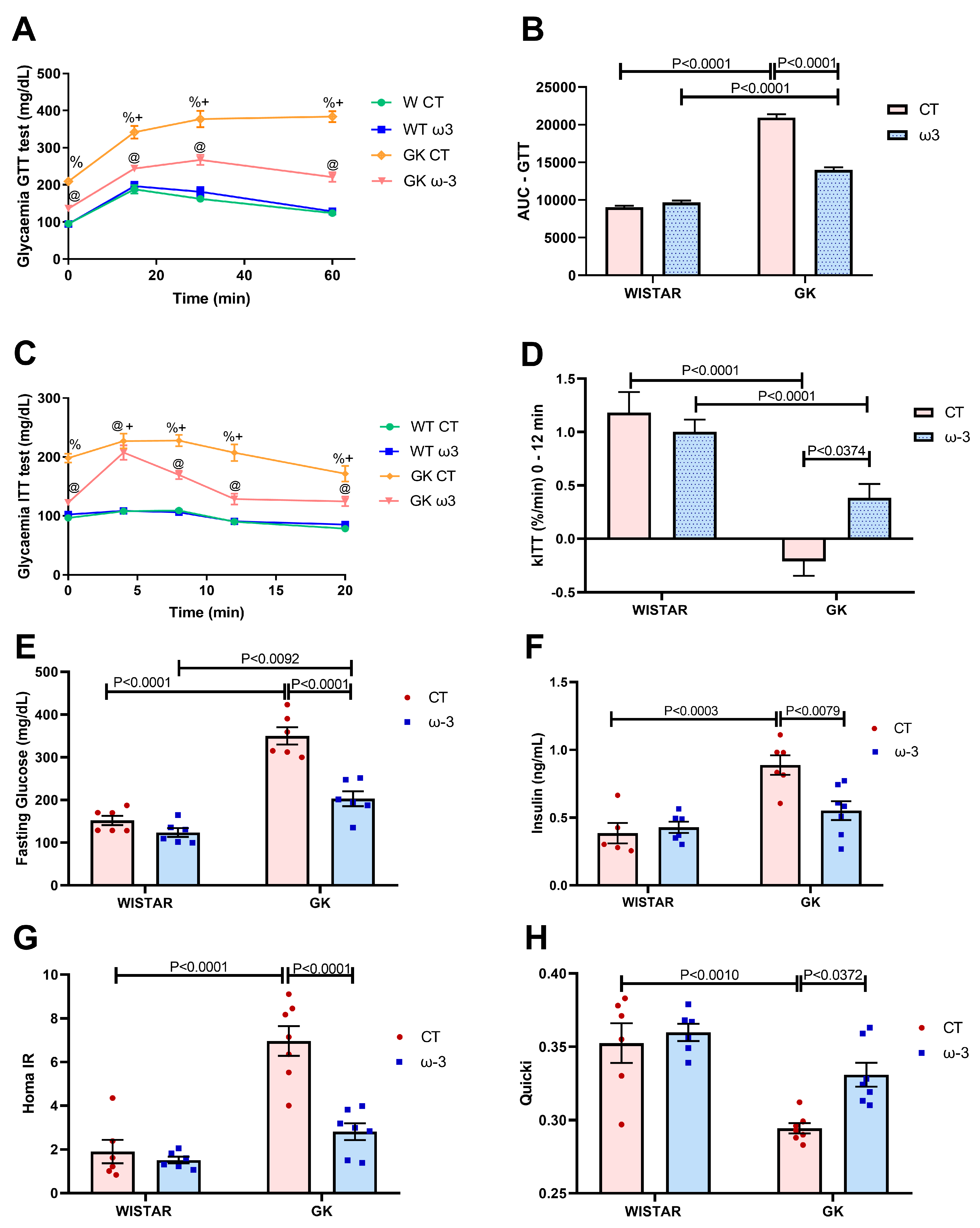 Nutrients 16 04106 g002