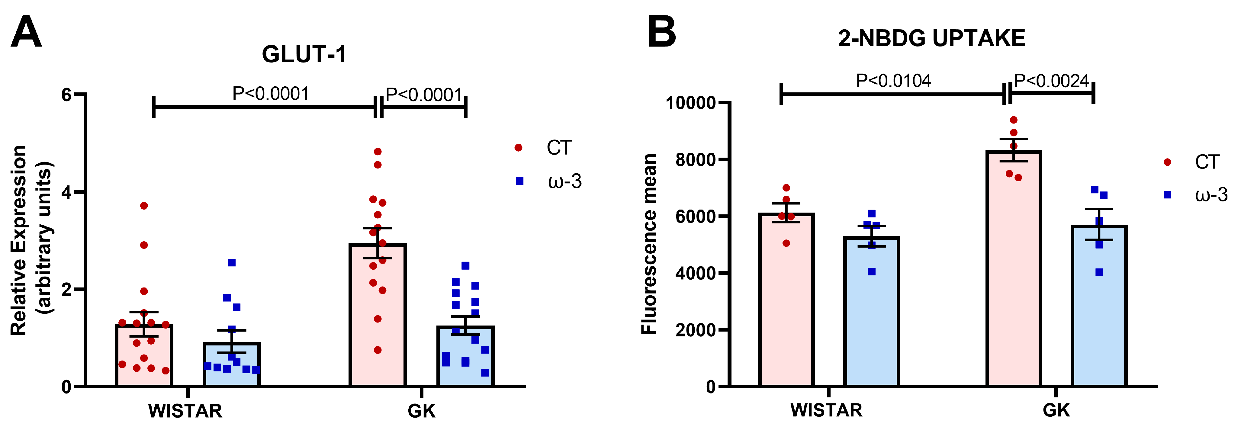Nutrients 16 04106 g004