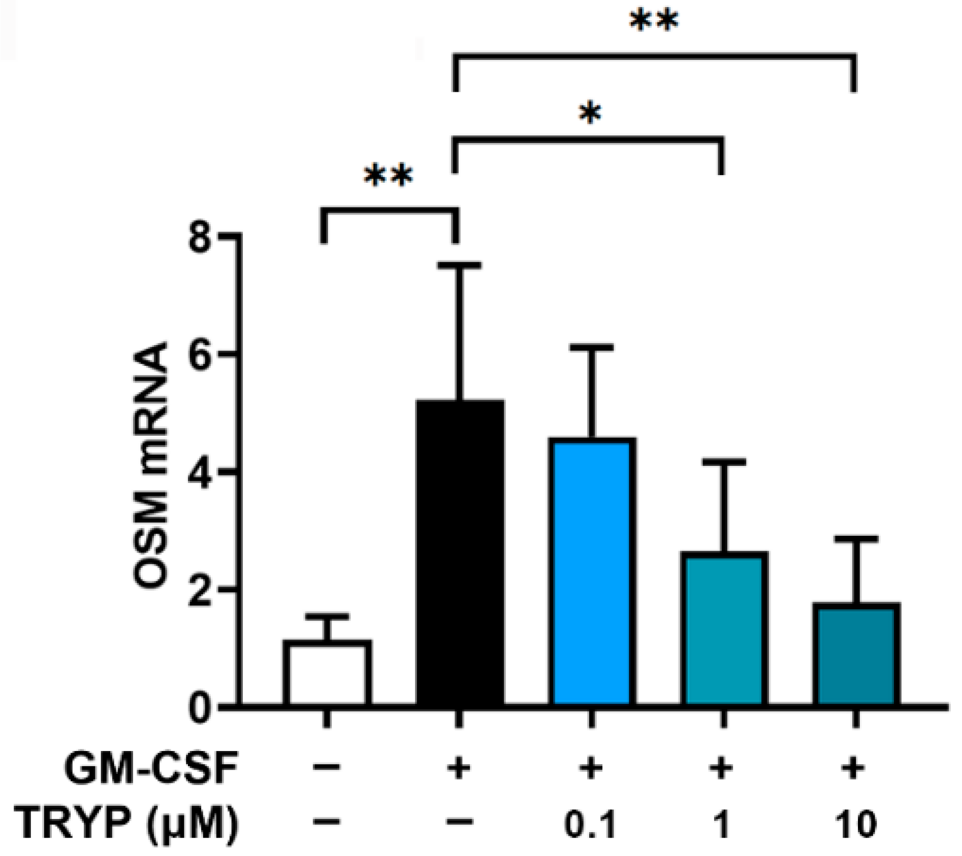 Nutrients 16 04109 g002