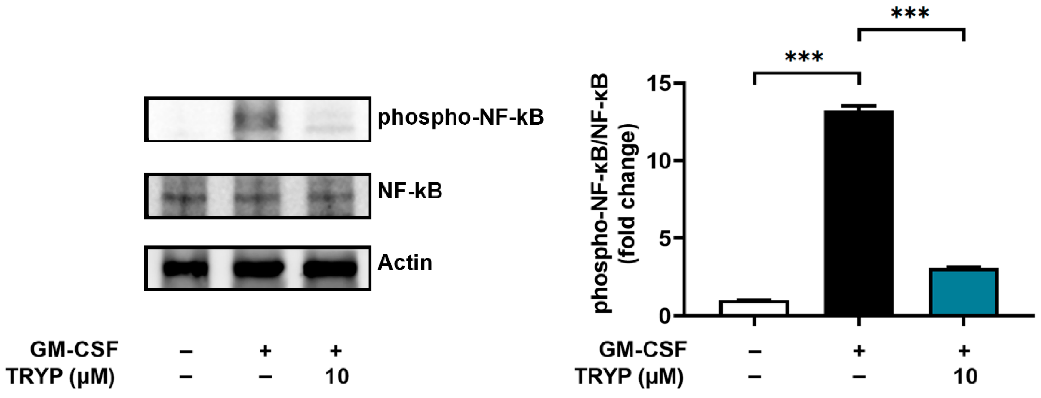 Nutrients 16 04109 g005