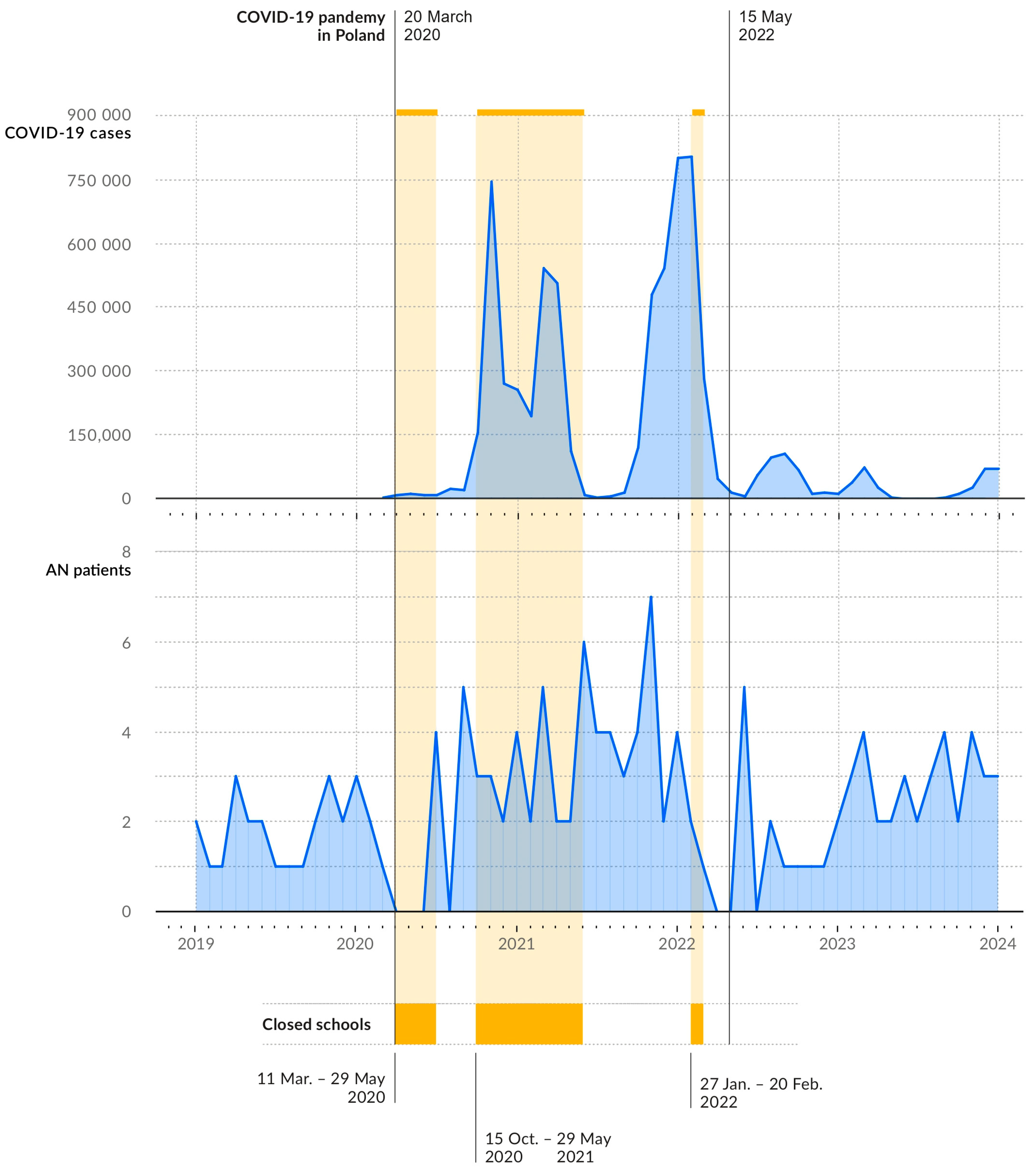 Nutrients 16 04112 g001