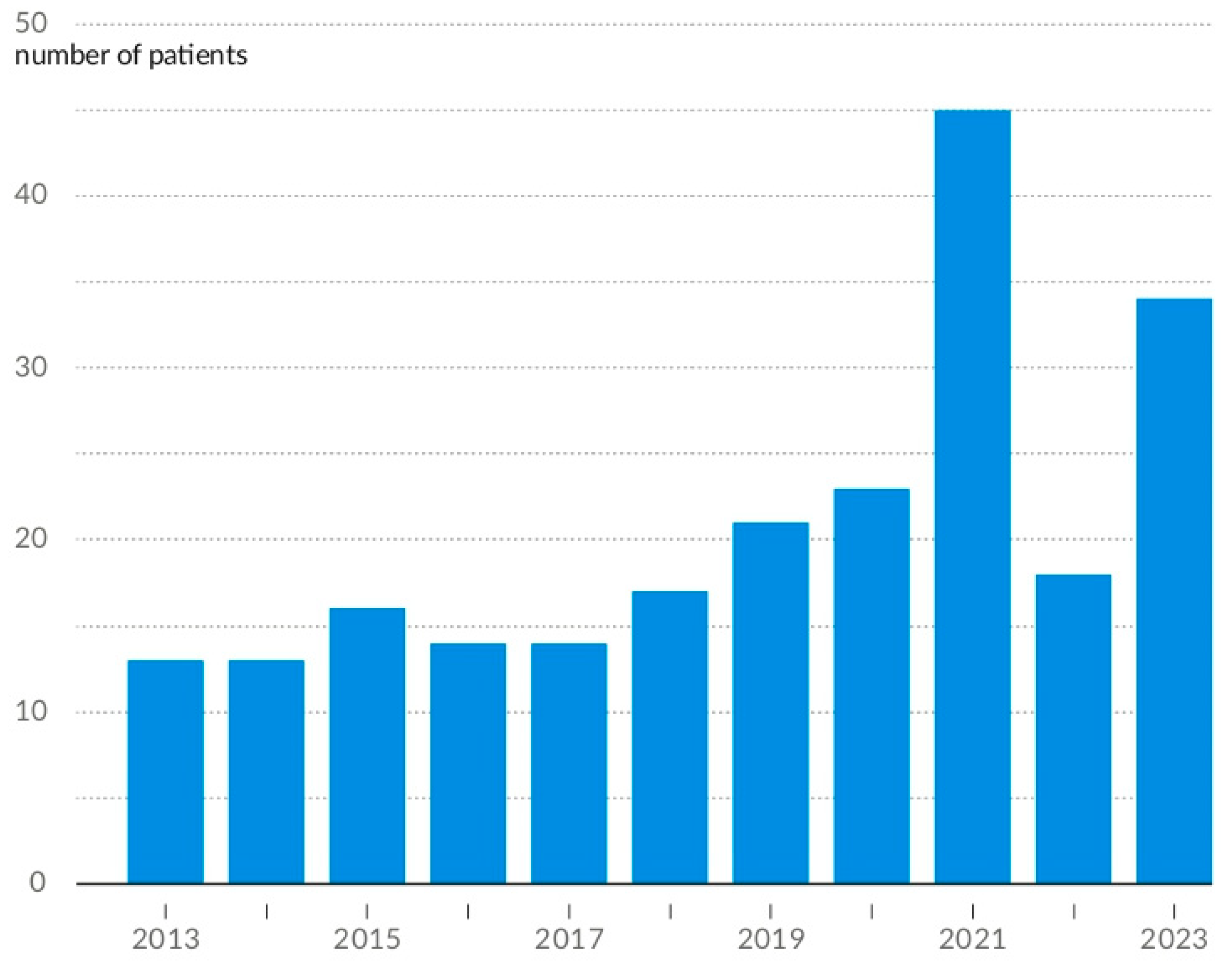Nutrients 16 04112 g005