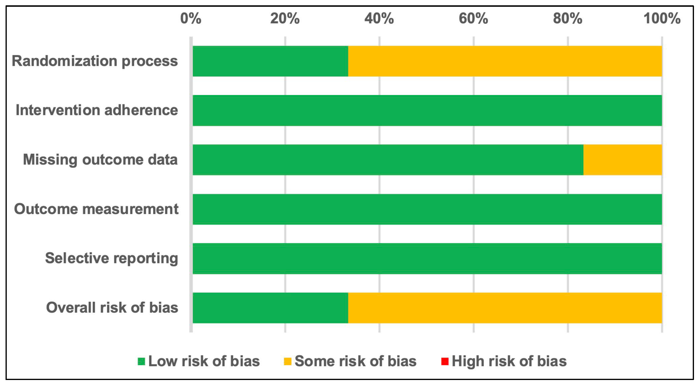Nutrients 16 04116 g002