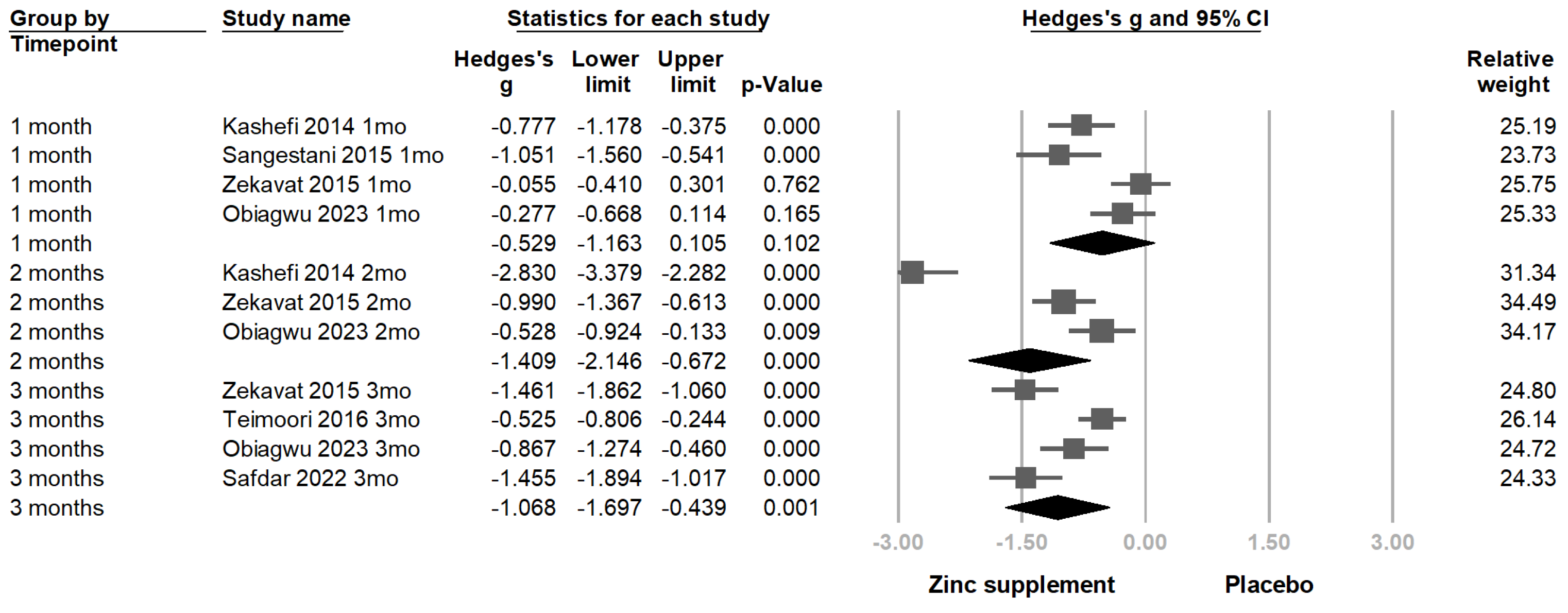 Nutrients 16 04116 g004