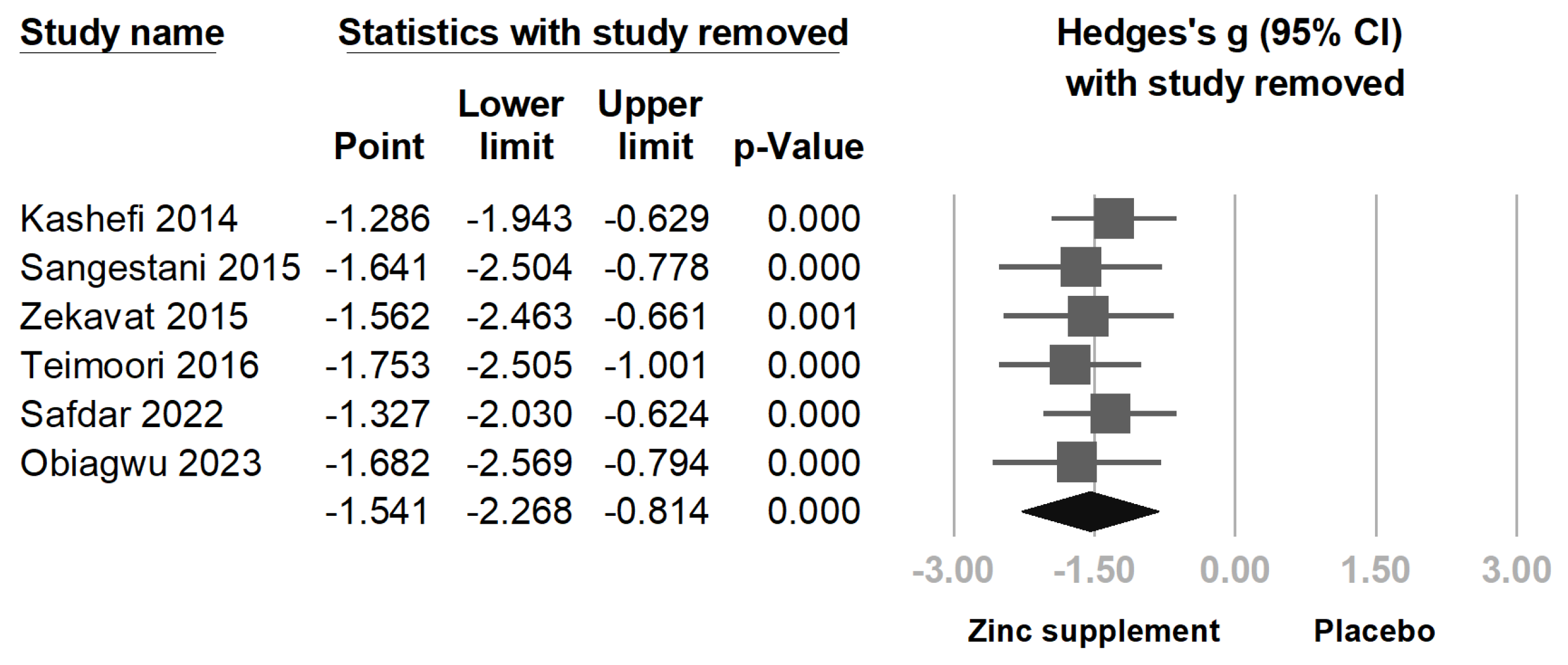 Nutrients 16 04116 g007